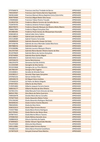 9797040674 Francisco José Rua Trindade de Barros APROVADO
7943339347 Francisco José Teixeira Barreira Figueiredo APROVADO
5824616469 Francisco Manuel Afonso Baptista Cintra Estorninho APROVADO
4640750560 Francisco Miguel Beato Silva Sousa APROVADO
1785894684 Francisco Tobias Pereira Trocado APROVADO
5119019730 Frederico Alberto Ferreira de Carvalho Barros APROVADO
7520478793 Frederico António Pinheiro Zagalo APROVADO
8844799375 Frederico Eduardo Marques de Oliveira Afoito Ribeiro APROVADO
7984627894 Frederico Miguel Gonçalves Dias APROVADO
9919885495 Frederico Paulo Saraiva de Albuquerque Assunção APROVADO
4268168516 Gabriel João Vieira Faleiro APROVADO
6211186622 Gabriel José Lima Barroso APROVADO
4351528389 Gabriel Teixeira Fernandes APROVADO
2840808439 Gabriela Alexandra Gaspar da Costa APROVADO
6471458746 Gabriela de Jesus Mamede Calado Marchana APROVADO
8907888256 Gabriela Escobar Lopes APROVADO
9743306986 Gabriela Loureiro Marques Oliveira APROVADO
3413767569 Gabriela Maria Bacelar Oliveira Soares da Silva APROVADO
8510378649 Gabriela Maria dos Santos Gonçalves APROVADO
9720744995 Gabriela Rosa Santos Miguel APROVADO
8406300671 Gabriela Vieira Carvalho APROVADO
2497036233 Ganna Nemchynova APROVADO
5062291070 Genoveva Garrido António APROVADO
5113354589 Georgete da Silva Santos APROVADO
9553233848 Georgina da Luz Pires Moreira APROVADO
5817865297 Georgina Reis Eugénio APROVADO
2331004811 Geraldo de Almeida Paiva APROVADO
5592985517 Gerardo Filipe lopes Gonçalves APROVADO
6707825232 Gérson Simões Pinto APROVADO
1005440174 Gil Miguel Vieira Cardoso APROVADO
1755830319 Gil Pedro de Matos Delgado APROVADO
4744472052 Gilberto da Silva Pedro APROVADO
7178701803 Gilberto Joaquim Ferreira Soares APROVADO
2689256177 Gilberto Ricardo da Silva Oliveira APROVADO
5673911351 Gilda Manuela Freire Antunes da Silva APROVADO
9605417901 Gina Maria da Palma Guerreiro APROVADO
7448160478 Ginette Maria Barros Carvalho APROVADO
7076077620 Gisela Alexandra Matos Freitas APROVADO
3761266340 Gisela Alexandra Rodrigues Machado APROVADO
9043696242 Gisela Cristina Vicente Macário APROVADO
7844349301 Gisela da Silva Vieira APROVADO
4340101613 Gisela Filipa Ferreira Branco APROVADO
7559377866 Gisela Maria Pereira Rodrigues APROVADO
4621704362 Gisela Marina das Neves Alves APROVADO
2978675411 Gisela Marina Moura Tavares APROVADO
3705862502 Gisela Melissa Azevedo Jesus APROVADO
1608864626 Gláucio Quintela da Capela APROVADO
6730095822 Gleiber Adryani Figueiredo Mendes APROVADO
7412373269 Glória da Silva Oliveira APROVADO
5391119081 Glória Isabel Ferreira Ramos APROVADO
7943861523 Glória Maria Pimentel Castelhano APROVADO
1573073229 Gonçalo Emanuel Paiva Martins APROVADO
 