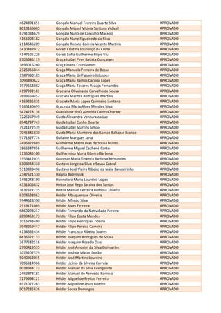 4624891651 Gonçalo Manuel Ferreira Duarte Silva APROVADO
8010166065 Gonçalo Miguel Vitória Santana Vidigal APROVADO
6791034629 Gonçalo Nuno de Carvalho Macedo APROVADO
4156203182 Gonçalo Nuno Figueiredo da Silva APROVADO
2114546209 Gonçalo Renato Correia Vicente Martins APROVADO
3430487072 Goreti Cristina Lourenço da Costa APROVADO
4147505228 Goreti Sofia Guilherme Filipe Vaz APROVADO
8706946119 Graça Isabel Pires Batista Gonçalves APROVADO
3893016260 Graça Joana Cruz Gomes APROVADO
2326956044 Graça Manuela Ferreira de Bessa APROVADO
1987930185 Graça Maria de Figueiredo Lopes APROVADO
1093890622 Graça Maria Ramos Caçoilo Lopes APROVADO
1979663882 Graça Maria Tavares Araújo Fernandes APROVADO
4197992181 Graciana Oliveira de Carvalho de Sousa APROVADO
2699659452 Graciela Maritza Rodrigues Martins APROVADO
4169235835 Graciete Maria Lopes Quinteiro Santana APROVADO
9165140699 Gracinda Maria Alves Mendes Silva APROVADO
5474278136 Guadalupe do Ó Almeida Caeiro Charraz APROVADO
7225267949 Guida Alexandra Ventura da Luz APROVADO
6941737743 Guida Isabel Cunha Duarte APROVADO
7921172539 Guida Isabel Martins Simão APROVADO
7045885830 Guida Maria Monteiro dos Santos Baltazar Branco APROVADO
9771827774 Guilaine Marques Jaria APROVADO
2495322689 Guilherme Matos Dias de Sousa Nunes APROVADO
2866387856 Guilherme Miguel Cachené Cortes APROVADO
1135045100 Guilhermina Maria Ribeiro Barbosa APROVADO
1953417035 Guiomar Maria Teixeira Barbosa Fernandes APROVADO
6303944310 Gustavo Jorge da Silva e Sousa Cabral APROVADO
5310839496 Gustavo José Vieira Ribeiro da Maia Bandeirinha APROVADO
2347521330 Halyna Babynyuk APROVADO
1491048190 Hannelore Maria Loureiro Lopes APROVADO
4331805832 Heitor José Rego Saraiva dos Santos APROVADO
3632677735 Heitor Manuel Ferreira Barbosa Oliveira APROVADO
6308638862 Helder Albuquerque Oliveira APROVADO
9944528390 Hélder Alfredo Silva APROVADO
2919171089 Hélder Alves Ferreira APROVADO
6860293217 Hélder Fernando da Natividade Pereira APROVADO
2899453173 Helder Filipe Costa Mendes APROVADO
1016793480 Helder Filipe Henriques ribeiro APROVADO
3943259447 Helder Filipe Pereira Carreira APROVADO
4134532434 Hélder Francisco Ribeiro Soares APROVADO
6836622133 Hélder Joaquim Rodrigues de Sousa APROVADO
2677682516 Helder Joaquim Rosado Dias APROVADO
2990419535 Hélder José Amorim da Silva Guimarães APROVADO
1073207579 Hélder José de Matos Durão APROVADO
5040952015 Helder José Martins Loureiro APROVADO
7096614966 Helder Licínio da Silveira Correia APROVADO
9038934173 Helder Manuel da Silva Evangelista APROVADO
2462878181 Helder Manuel de Azevedo Barroso APROVADO
7279994121 Hélder Miguel de Freitas Ferreira APROVADO
8971077263 Helder Miguel de Jesus Ribeiro APROVADO
9017285826 Helder Sousa Domingos APROVADO
 