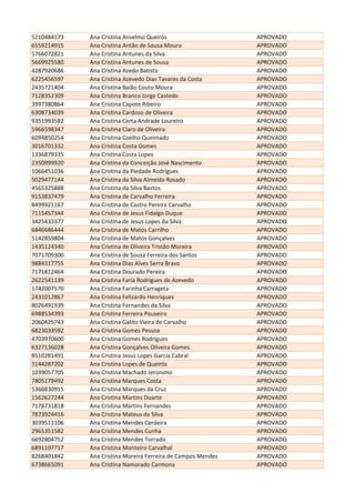 5210484173 Ana Cristina Anselmo Queirós APROVADO
6559214915 Ana Cristina Antão de Sousa Moura APROVADO
5766072821 Ana Cristina Antunes da Silva APROVADO
5669925580 Ana Cristina Antunes de Sousa APROVADO
4287920686 Ana Cristina Azedo Batista APROVADO
6225456597 Ana Cristina Azevedo Dias Tavares da Costa APROVADO
2435721404 Ana Cristina Baião Couto Moura APROVADO
7128352309 Ana Cristina Branco Jorge Castedo APROVADO
3997380864 Ana Cristina Capote Ribeiro APROVADO
6308734039 Ana Cristina Cardoso de Oliveira APROVADO
9351993582 Ana Cristina Certa Andrade Loureiro APROVADO
5966598347 Ana Cristina Claro de Oliveira APROVADO
6094850254 Ana Cristina Coelho Queimado APROVADO
3016701332 Ana Cristina Costa Gomes APROVADO
1336879335 Ana Cristina Costa Lopes APROVADO
2350999920 Ana Cristina da Conceição José Nascimento APROVADO
1066451036 Ana Cristina da Piedade Rodrigues APROVADO
5029477144 Ana Cristina da Silva Almeida Rosado APROVADO
4565325888 Ana Cristina da Silva Bastos APROVADO
9153837479 Ana Cristina de Carvalho Ferreira APROVADO
8499921167 Ana Cristina de Castro Pereira Carvalho APROVADO
7115457344 Ana Cristina de Jesus Fidalgo Duque APROVADO
3425433377 Ana Cristina de Jesus Lopes da Silva APROVADO
6846686444 Ana Cristina de Matos Carrilho APROVADO
5142859804 Ana Cristina de Matos Gonçalves APROVADO
1435124340 Ana Cristina de Oliveira Tristão Moreira APROVADO
7071709300 Ana Cristina de Sousa Ferreira dos Santos APROVADO
9884317755 Ana Cristina Dias Alves Serra Bravo APROVADO
7171812464 Ana Cristina Dourado Pereira APROVADO
2622541139 Ana Cristina Faria Rodrigues de Azevedo APROVADO
1742007570 Ana Cristina Farinha Carrageta APROVADO
2431012867 Ana Cristina Felizardo Henriques APROVADO
8026491939 Ana Cristina Fernandes da Silva APROVADO
6988534393 Ana Cristina Ferreira Pouseiro APROVADO
2060425743 Ana Cristina Galito Vieira de Carvalho APROVADO
6823033592 Ana Cristina Gomes Pessoa APROVADO
4703970600 Ana Cristina Gomes Rodrigues APROVADO
6327136028 Ana Cristina Gonçalves Oliveira Gomes APROVADO
8510281491 Ana Cristina Jesus Lopes Garcia Cabral APROVADO
3144287202 Ana Cristina Lopes de Queirós APROVADO
1039057705 Ana Cristina Machado Jeronimo APROVADO
7805179492 Ana Cristina Marques Costa APROVADO
5366830915 Ana Cristina Marques da Cruz APROVADO
1562627244 Ana Cristina Martins Duarte APROVADO
7178731818 Ana Cristina Martins Fernandes APROVADO
7873924416 Ana Cristina Mateus da Silva APROVADO
3039511106 Ana Cristina Mendes Cerdeira APROVADO
2965351582 Ana Cristina Mendes Cunha APROVADO
6692804752 Ana Cristina Mendes Torrado APROVADO
6891107717 Ana Cristina Monteiro Carvalhal APROVADO
8268401842 Ana Cristina Moreira Ferreira de Campos Mendes APROVADO
6738665091 Ana Cristina Namorado Carmona APROVADO
 