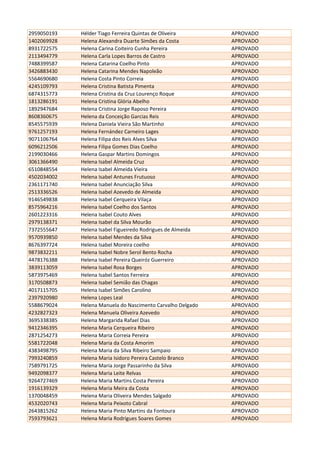 2959050193 Hélder Tiago Ferreira Quintas de Oliveira APROVADO
1402069928 Helena Alexandra Duarte Simões da Costa APROVADO
8931722575 Helena Carina Coiteiro Cunha Pereira APROVADO
2113494779 Helena Carla Lopes Barros de Castro APROVADO
7488399587 Helena Catarina Coelho Pinto APROVADO
3426883430 Helena Catarina Mendes Napoleão APROVADO
5564690680 Helena Costa Pinto Correia APROVADO
4245109793 Helena Cristina Batista Pimenta APROVADO
6874315773 Helena Cristina da Cruz Lourenço Roque APROVADO
1813286191 Helena Cristina Glória Abelho APROVADO
1892947684 Helena Cristina Jorge Raposo Pereira APROVADO
8608360675 Helena da Conceição Garcias Reis APROVADO
8545575939 Helena Daniela Vieira São Martinho APROVADO
9761257193 Helena Fernández Carneiro Lages APROVADO
9071106764 Helena Filipa dos Reis Alves Silva APROVADO
6096212506 Helena Filipa Gomes Dias Coelho APROVADO
2199030466 Helena Gaspar Martins Domingos APROVADO
3061366490 Helena Isabel Almeida Cruz APROVADO
6510848554 Helena Isabel Almeida Vieira APROVADO
4502034002 Helena Isabel Antunes Frutuoso APROVADO
2361171740 Helena Isabel Anunciação Silva APROVADO
2513336526 Helena Isabel Azevedo de Almeida APROVADO
9146549838 Helena Isabel Cerqueira Vilaça APROVADO
8575964216 Helena Isabel Coelho dos Santos APROVADO
2601223316 Helena Isabel Couto Alves APROVADO
2979138371 Helena Isabel da Silva Mourão APROVADO
7372555647 Helena Isabel Figueiredo Rodrigues de Almeida APROVADO
9570939850 Helena Isabel Mendes da Silva APROVADO
8676397724 Helena Isabel Moreira coelho APROVADO
9873832211 Helena Isabel Nobre Serol Bento Rocha APROVADO
4478176388 Helena Isabel Pereira Queiróz Guerreiro APROVADO
3839113059 Helena Isabel Rosa Borges APROVADO
5873975469 Helena Isabel Santos Ferreira APROVADO
3170508873 Helena Isabel Semião das Chagas APROVADO
4017115705 Helena Isabel Simões Carolino APROVADO
2397920980 Helena Lopes Leal APROVADO
5588679024 Helena Manuela do Nascimento Carvalho Delgado APROVADO
4232827323 Helena Manuela Oliveira Azevedo APROVADO
3695338385 Helena Margarida Rafael Dias APROVADO
9412346395 Helena Maria Cerqueira Ribeiro APROVADO
2871254273 Helena Maria Correia Pereira APROVADO
5581722048 Helena Maria da Costa Amorim APROVADO
4383498795 Helena Maria da Silva Ribeiro Sampaio APROVADO
7993240859 Helena Maria Isidoro Pereira Castelo Branco APROVADO
7589791725 Helena Maria Jorge Passarinho da Silva APROVADO
9492098377 Helena Maria Leite Relvas APROVADO
9264727469 Helena Maria Martins Costa Pereira APROVADO
1916139329 Helena Maria Meira da Costa APROVADO
1370048459 Helena Maria Oliveira Mendes Salgado APROVADO
4532020743 Helena Maria Peixoto Cabral APROVADO
2643815262 Helena Maria Pinto Martins da Fontoura APROVADO
7593793621 Helena Maria Rodrigues Soares Gomes APROVADO
 
