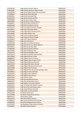 5374741748 Hugo António Osório Teixeira APROVADO
5744790187 Hugo Cláudio de Serra e Moura Vieira APROVADO
1554258138 Hugo Daniel Adão Chaves Elias dos Santos APROVADO
7714985054 Hugo Daniel Alves Machado APROVADO
8276458955 Hugo Daniel Andrade Pinto APROVADO
9621841518 Hugo Daniel Correia de Melo APROVADO
4789599094 Hugo de Jesus Costa e Silva APROVADO
4089950007 Hugo Dentinho Candeias Macias APROVADO
5142486412 Hugo Duarte Barracha Pereira APROVADO
3048661409 Hugo Emanuel Oliveira Gomes APROVADO
9371413131 Hugo Fernando Guimaraes Azevedo APROVADO
4661359135 Hugo Filipe Gonçalves Neves APROVADO
3556529696 Hugo Filipe Rocha de Castro Vieira APROVADO
9445140206 Hugo Filipe Teixeira Lima APROVADO
5051937276 Hugo Francisco Bessa Peixoto APROVADO
1735024147 Hugo Jorge de Oliveira Fidalgo APROVADO
4501854812 Hugo José Tavares Sequeira APROVADO
2705423117 Hugo Lito de Andriaça APROVADO
1918623244 Hugo Manuel Coelho dos Santos APROVADO
8568939295 Hugo Manuel da Cruz Martins Branco APROVADO
6307369574 Hugo Manuel da Silva Maia APROVADO
5797800780 Hugo Manuel da Silva Oliveira APROVADO
5862276491 Hugo Manuel Mateus Dias APROVADO
7713474730 Hugo Manuel Rodrigues Sofio APROVADO
8193765516 Hugo Manuel Solinho Lopes da Silva APROVADO
5581128596 Hugo Miguel Afonso Freitas APROVADO
8086086569 Hugo Miguel Ferreira Cardoso APROVADO
6692847036 Hugo Miguel Fialho Amaro Viriato APROVADO
7416152151 Hugo Miguel Marques Murcela APROVADO
5682162250 Hugo Miguel Marracho Ferreira APROVADO
9621890969 Hugo Miguel Mendes da Silva Grácio APROVADO
1263316999 Hugo Miguel Pereira Santos APROVADO
2843485207 Hugo Miguel Pinto dos Santos Gonzaga e Silva APROVADO
1967300216 Hugo Miguel Viana Clemente APROVADO
6164255295 Hugo Miguel Vieira Máximo APROVADO
7824575136 Hugo Miguel vieira Pereira APROVADO
3640327640 Hugo Moreno Lopes APROVADO
9162151223 Hugo Ricardo Almeida Santos APROVADO
7688814634 Hugo Ricardo Benedito Franco APROVADO
9102625555 Hugo Rogério Fernandes Oliveira APROVADO
1030335532 Hugo Sá Lemos Sotto Mayor Loureiro APROVADO
2742023941 Hugo Sena Faria dos Santos Lopes APROVADO
1329215710 Hugo Tiago Marques Carvalho APROVADO
6562869226 Hugo Xavier Correia da Rocha APROVADO
2702215289 Humberto da Fonseca APROVADO
9711275198 Humberto Jorge Duarte Ferreira APROVADO
3089767511 Idalina Maria Leitão APROVADO
9091337672 Idília Maria Rocha Caetano APROVADO
6374984137 Iládio António Clímaco Pires Amado APROVADO
2709098393 Ilda Cristina Nogueira Faria Duarte APROVADO
4227755670 Ilda Margarida Filipe Oliveira Carvalho APROVADO
1174021667 Ilda Maria Oliveira Duarte APROVADO
 