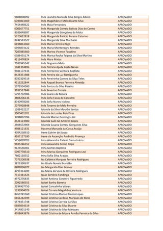 9608000092 Inês Leandro Nuno da Silva Borges Albino APROVADO
6789814469 Inês Magalhães e Melo Duarte Silva APROVADO
7454440622 Inês Maia Fernandes APROVADO
6001677751 Inês Margarida Correia Batista Dias do Carmo APROVADO
8389648997 Inês Margarida Gonçalves da Mota APROVADO
5320612818 Inês Margarida Palácio Pereira Catarino APROVADO
8742583527 Inês Margarida Silva Machado APROVADO
6198863360 Inês Maria Ferreira Rêgo APROVADO
6995074122 Inês Maria Montenegro Mendes APROVADO
7207885660 Inês Marina Vicente Faustino APROVADO
6388455174 Inês Marisa Rocha Taipina da Silva Martins APROVADO
4319476824 Inês Mora Matos APROVADO
7583945542 Inês Nogueira Melo APROVADO
1041394896 Inês Patricia Ajuda Costa Neves APROVADO
9481107434 Inês Patrocínio Ventura Baptista APROVADO
8428351988 Inês Pereira da Luz Barriguinha APROVADO
8780329519 Inês Pereirinha Gomes da Silva Teles APROVADO
4319232844 Inês Raquel Branco Ferreira Almeida APROVADO
5079504560 Inês Santos da Silva Pereira APROVADO
3187517846 Inês Severino Correia APROVADO
5795702986 Inês Soares de Moura APROVADO
3808206136 Inês Sofia Facas de Carvalho APROVADO
8740978206 Inês Sofia Nunes Isidoro APROVADO
2079928848 Inês Tavares de Melo Ferreira APROVADO
1388452227 Iolanda da Silva Mourão Santos APROVADO
3500401201 Iolanda de Lurdes Reis Pires APROVADO
3788002786 Iolanda Marise Domingos Gil APROVADO
4421123900 Iolanda Suéli Gil Amorim Lopes APROVADO
2508572969 Iolanda Susana Correia Gonçalves Silva APROVADO
4988121631 Iracema Manuela da Costa Araújo APROVADO
4704230910 Irene Cotrim de Sousa APROVADO
4167127180 Irene da Ascenção Amândio Proença APROVADO
5756078703 Irina Alexandra Calado Gama Inácio APROVADO
9185246352 Irina Alexandra Simão Filipe APROVADO
9126556901 Irina Gomes Baptista APROVADO
5097778510 Irina Marisa Gonçalves Rodrigues Leal APROVADO
7602110552 Irina Sofia Silva Araújo APROVADO
7079200938 Isa Caldeira Marques Ferreira Rodrigues APROVADO
3829390637 Isa Gisela Novais Brandão APROVADO
8201036077 Isa Margarida Dias Gomes APROVADO
4799314289 Isa Maria da Silva de Oliveira Rodrigues APROVADO
7317481424 Isaac Sertório Fandinga APROVADO
4972276835 Isabel Antónia Cordeiro Figueiredo APROVADO
2092580353 Isabel Banha Barreto APROVADO
2194907750 Isabel Cancelinha Vilares APROVADO
1333904029 Isabel Correia Magalhães Ventura APROVADO
8769741360 Isabel Cristina Afonso Branco Lopes APROVADO
6161282399 Isabel Cristina Cardoso Marques de Melo APROVADO
5578451748 Isabel Cristina Correia da Silva APROVADO
6685034319 Isabel Cristina da Silva Duarte APROVADO
3414801140 Isabel Cristina da Silva Marques APROVADO
4768643876 Isabel Cristina de Moura Armão Ferreira da Silva APROVADO
 