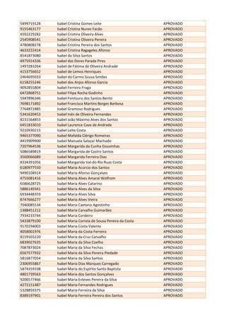 5499719128 Isabel Cristina Gomes Leite APROVADO
9155463177 Isabel Cristina Nunes Facão APROVADO
4592229282 Isabel Cristina Oliveira Alves APROVADO
2545908541 Isabel Cristina Oliveira Pereira APROVADO
4780808278 Isabel Cristina Pereira dos Santos APROVADO
4633222414 Isabel Cristina Ragageles Afonso APROVADO
8541873080 Isabel da Silva Santos APROVADO
4975914336 Isabel das Dores Parada Pires APROVADO
1497283264 Isabel de Fátima de Oliveira Andrade APROVADO
4153756652 Isabel de Lemos Henriques APROVADO
2464695033 Isabel do Carmo Sousa Simões APROVADO
6158255246 Isabel dos Anjos Afonso Garcia APROVADO
9092855804 Isabel Ferreiro Fraga APROVADO
6472868751 Isabel Filipa Rocha Godinho APROVADO
5947896346 Isabel Fontoura dos Santos Bento APROVADO
7698171892 Isabel Francisca Martins Borges Barbosa APROVADO
7764871885 Isabel Gramoso Rodrigues APROVADO
5341620453 Isabel Inês de Oliveira Fernandes APROVADO
8231564853 Isabel João Máximo Alves dos Santos APROVADO
6451833010 Isabel Laurence Cave de Andrade APROVADO
9210930215 Isabel Leite Costa APROVADO
9465377090 Isabel Mafalda Clérigo Romeiras APROVADO
4419909900 Isabel Manuela Salazar Machado APROVADO
7207964536 Isabel Margarida da Cunha Gouvinhas APROVADO
5086589819 Isabel Margarida de Castro Santos APROVADO
3560066689 Isabel Margarida Ferreira Dias APROVADO
8334391056 Isabel Margarida Val-do-Rio Ruas Costa APROVADO
6180977550 Isabel Maria Acúrcio dos Santos APROVADO
9490104914 Isabel Maria Afonso Gonçalves APROVADO
4755081416 Isabel Maria Alves Amaral Wolfrom APROVADO
6586628725 Isabel Maria Alves Catarino APROVADO
5886149341 Isabel Maria Alves da Silva APROVADO
6934448359 Isabel Maria Alves Silva APROVADO
8747666277 Isabel Maria Alves Vieira APROVADO
7040085534 Isabel Maria Caetano Agostinho APROVADO
1388451212 Isabel Maria Carvalho Guimarães APROVADO
7934233744 Isabel Maria Cordeiro APROVADO
5433879100 Isabel Maria Correia de Sousa Pereira da Costa APROVADO
9170294003 Isabel Maria Costa Valente APROVADO
4058001976 Isabel Maria da Costa Ferreira APROVADO
8159103220 Isabel Maria da Cruz Carvalho APROVADO
6839027635 Isabel Maria da Silva Coelho APROVADO
7087873024 Isabel Maria da Silva Fechas APROVADO
6567577932 Isabel Maria da Silva Pereira Piedade APROVADO
5816877054 Isabel Maria da Silva Santos APROVADO
2306955867 Isabel Maria Dias Marques Carregado APROVADO
5874359338 Isabel Maria do Espírito Santo Baptista APROVADO
4801739563 Isabel Maria dos Santos Gonçalves APROVADO
9200577466 Isabel Maria Esteves Pereira da Silva APROVADO
4272151487 Isabel Maria Fernandes Rodrigues APROVADO
5328859375 Isabel Maria Ferreira da Silva APROVADO
8389197901 Isabel Maria Ferreira Pereira dos Santos APROVADO
 
