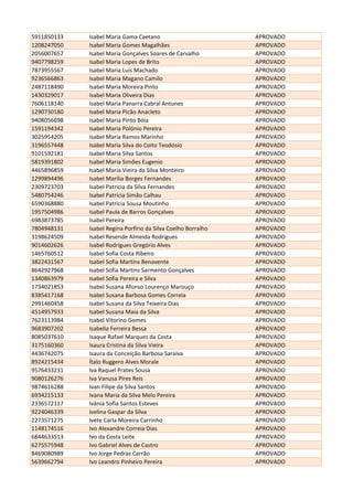 5911850133 Isabel Maria Gama Caetano APROVADO
1208247050 Isabel Maria Gomes Magalhães APROVADO
2056007657 Isabel Maria Gonçalves Soares de Carvalho APROVADO
9407798259 Isabel Maria Lopes de Brito APROVADO
7873955567 Isabel Maria Luís Machado APROVADO
9236566863 Isabel Maria Magano Camilo APROVADO
2487118490 Isabel Maria Moreira Pinto APROVADO
1430329017 Isabel Maria Oliveira Dias APROVADO
7606118140 Isabel Maria Panarra Cabral Antunes APROVADO
1290730180 Isabel Maria Picão Anacleto APROVADO
9408056698 Isabel Maria Pinto Bóia APROVADO
1591194342 Isabel Maria Polónio Pereira APROVADO
3025954205 Isabel Maria Ramos Marinho APROVADO
3196557448 Isabel Maria Silva do Coito Teodósio APROVADO
9101592181 Isabel Maria Silva Santos APROVADO
5819391802 Isabel Maria Simões Eugenio APROVADO
4465896859 Isabel Maria Vieira da Silva Monteiro APROVADO
1299894496 Isabel Marília Borges Fernandes APROVADO
2309723703 Isabel Patricia da Silva Fernandes APROVADO
5480754246 Isabel Patrícia Simão Calhau APROVADO
6590368880 Isabel Patricia Sousa Moutinho APROVADO
1957504986 Isabel Paula de Barros Gonçalves APROVADO
6983873785 Isabel Pereira APROVADO
7804948131 Isabel Regina Porfírio da Silva Coelho Borralho APROVADO
3198624509 Isabel Resende Almeida Rodrigues APROVADO
9014602626 Isabel Rodrigues Gregório Alves APROVADO
1465760512 Isabel Sofia Costa Ribeiro APROVADO
3822431567 Isabel Sofia Martins Benavente APROVADO
8642927968 Isabel Sofia Martins Sarmento Gonçalves APROVADO
1340863979 Isabel Sofia Pereira e Silva APROVADO
1734021853 Isabel Susana Afonso Lourenço Marouço APROVADO
8385417168 Isabel Susana Barbosa Gomes Correia APROVADO
2991460458 Isabel Susana da Silva Teixeira Dias APROVADO
4514957933 Isabel Susana Maia da Silva APROVADO
7623113984 Isabel Vitorino Gomes APROVADO
9683907202 Isabella Ferreira Bessa APROVADO
8085037610 Isaque Rafael Marques da Costa APROVADO
3175160360 Isaura Cristina da Silva Vieira APROVADO
4436742075 Isaura da Conceição Barbosa Saraiva APROVADO
8924215434 Ítalo Ruggero Alves Morale APROVADO
9576433231 Iva Raquel Prates Sousa APROVADO
9080126276 Iva Vanusa Pires Reis APROVADO
9874616288 Ivan Filipe da Silva Santos APROVADO
6934215133 Ivana Maria da Silva Melo Pereira APROVADO
2336572117 Ivânia Sofia Santos Esteves APROVADO
9224046339 Ivelina Gaspar da Silva APROVADO
2273571275 Ivete Carla Moreira Carrinho APROVADO
1148174516 Ivo Alexandre Correia Dias APROVADO
6844633513 Ivo da Costa Leite APROVADO
6275575948 Ivo Gabriel Alves de Castro APROVADO
8469080989 Ivo Jorge Pedras Carrão APROVADO
5639662794 Ivo Leandro Pinheiro Pereira APROVADO
 