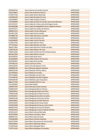 2020389754 Joana Gomes Fernandes Caneira APROVADO
7322119827 Joana Inês de Oliveira Branco APROVADO
3723917240 Joana Isabel Abreu Machado APROVADO
1563465329 Joana Isabel Almeida Ferreira APROVADO
5332268041 Joana Isabel Cardoso Teixeira APROVADO
2754189904 Joana Isabel da Silva Fernandes Saraiva de Menezes APROVADO
6313372417 Joana Isabel de Freitas Leite Domingues Souto APROVADO
9616480588 Joana Isabel de Magalhães Paiva e Baptista Duarte APROVADO
5397561975 Joana Isabel Fernandes de Oliveira APROVADO
2894021313 Joana Isabel Ferreira Marques APROVADO
5673857349 Joana Isabel Gomes Coelho APROVADO
5703885736 Joana Isabel Gonçalves Carvalho APROVADO
2746999609 Joana Isabel Gonçalves Vaz APROVADO
3163949029 Joana Isabel Lemos Ferreira APROVADO
5178516702 Joana Isabel Martins Pinto APROVADO
7777313622 Joana Isabel Mendes dos Reis APROVADO
3856211861 Joana Isabel Monteiro Simões da Silva APROVADO
5190741532 Joana Isabel Oliveira do Vale APROVADO
7500116292 Joana Isabel Pinheiro da Silva Peixoto Costa APROVADO
8615813302 Joana Isabel Ribeiro Gomes APROVADO
9356248702 Joana Isabel Roxo Serra APROVADO
4915663876 Joana Isabel Teixeira da Fonseca APROVADO
9035600207 Joana Jorge Silva Leandro APROVADO
7787381531 Joana Lourenço Cunha APROVADO
3305169192 Joana Luísa de Sequeira Fróis APROVADO
4498890795 Joana Macedo Sequeira Mendes APROVADO
3809418749 Joana Macedo Telinhos Abreu APROVADO
1627692991 Joana Madureira Araújo APROVADO
8741783085 Joana Mafalda Carneiro Dias APROVADO
7711268726 Joana Mafalda Carvalho Eugénio APROVADO
8244328169 Joana Mafalda Lopes Gonçalves APROVADO
8666147520 Joana Mafalda Martins Lima APROVADO
7413196492 Joana Maio Redes APROVADO
2369957387 Joana Manuela Couto Cardoso APROVADO
8538952587 Joana Margarida Barros Pereira APROVADO
7589430331 Joana Margarida Cabral de Pinho APROVADO
7499162184 Joana Margarida Cardoso Ferreira APROVADO
6143523517 Joana Margarida Carolino Carvalho APROVADO
5448562248 Joana Margarida Costa dos Santos APROVADO
1953678653 Joana Margarida da Silva Moreira APROVADO
2954595493 Joana Margarida de Sousa Costa APROVADO
1445815060 Joana Margarida de Sousa e Estorninho APROVADO
8942813593 Joana Margarida Freitas de Oliveira APROVADO
7692242410 Joana Margarida Tavares Valente Correia APROVADO
5250116167 Joana Maria Calhau Machado APROVADO
4676194595 Joana Maria Carvalho e Silva APROVADO
4088497155 Joana Maria Dias da Costa APROVADO
7361895409 Joana Maria Eufrásio Godinho APROVADO
8243725024 Joana Maria Gonçalves de Vasconcelos APROVADO
3030546942 Joana Maria Machado Matos APROVADO
3716078166 Joana Maria Morgado Mariz APROVADO
7574711291 Joana Maria Rodrigues Fernandes APROVADO
 