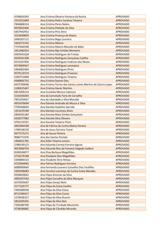 4749824593 Ana Cristina Oliveira Pacheco da Rocha APROVADO
1552551849 Ana Cristina Pedro Cardoso Teixeira APROVADO
7846868314 Ana Cristina Peres Nobre APROVADO
9970022466 Ana Cristina Piedade da Silva APROVADO
6367442952 Ana Cristina Pina Dinis APROVADO
2523649829 Ana Cristina Proença de Matos APROVADO
3496207515 Ana Cristina Rego Loureiro APROVADO
5363372142 Ana Cristina Ribeiro APROVADO
7737644598 Ana Cristina Ribeiro Macedo de Babo APROVADO
1651460353 Ana Cristina Rijo Simões Monteiro APROVADO
6587641628 Ana Cristina Rodrigues de Freitas APROVADO
2029341398 Ana Cristina Rodrigues Gonçalves Coelho APROVADO
6553167494 Ana Cristina Rodrigues Invêncio das Neves APROVADO
9574069567 Ana Cristina Rodrigues Laranjeira APROVADO
5464002464 Ana Cristina Rodrigues Pinto APROVADO
9579110174 Ana Cristina Rodrigues Prazeres APROVADO
2282751868 Ana Cristina Rodrigues Teixeira APROVADO
4380892735 Ana Cristina Soares Dias APROVADO
6437700696 Ana Cristina Torres dos Santos Laires Martins de Castro Lopes APROVADO
1100415467 Ana Cristina Xavier Martins APROVADO
6853209214 Ana Custódia Menice Cabreiro APROVADO
2156350264 Ana da Conceição Faria de Carvalho APROVADO
7855292837 Ana da Liberdade e Silva Macedo APROVADO
4955476694 Ana Daniela Andrade de Moura e Silva APROVADO
7709368603 Ana Daniela Godinho Garrido APROVADO
1351670190 Ana Daniela Lourenço Alves APROVADO
2899295284 Ana Daniela Maia Simões Gonçalves APROVADO
6330277982 Ana Daniela Silva Oliveira APROVADO
4792135591 Ana Daniela Teixeira Pinto APROVADO
3855064598 Ana de Fátima da Cunha Matos Pereira APROVADO
1789528232 Ana de Jesus Carreira Tomé APROVADO
9477275271 Ana de Sousa Pereira APROVADO
9086771076 Ana dos Santos Portela APROVADO
1460651782 Ana Edite Teixeira Lemos APROVADO
2788149123 Ana Eduarda Correia Ferreira Aguiar APROVADO
4053960703 Ana Eduarda Rios da Fonseca Salgado Cadeco APROVADO
8106504077 Ana Elisa Barbosa Magalhães APROVADO
5716279198 Ana Elisabete Dias Magalhães APROVADO
5340844323 Ana Elisabete Dinis Relvas APROVADO
4722044945 Ana Fátima Rodrigues Ferreira APROVADO
6080909669 Ana Fernanda Loureiro Carvalho Dias Fardilha APROVADO
2394396083 Ana Ferreira Lourenço da Cunha Costa Mendes APROVADO
4504810042 Ana Filipa Antunes da Silva APROVADO
3905927543 Ana Filipa Carvalho da Silva Marques APROVADO
6574505607 Ana Filipa Cerejo Neto APROVADO
3177165777 Ana Filipa da Costa Coelho APROVADO
7485689568 Ana Filipa da Silva Costa APROVADO
8715394417 Ana Filipa da Silva Couto APROVADO
1278438327 Ana Filipa da Silva Duarte APROVADO
5816205455 Ana Filipa da Silva Reis APROVADO
7206300790 Ana Filipa da Trindade Moutinho APROVADO
9738596882 Ana Filipa de Cândido Miranda APROVADO
 