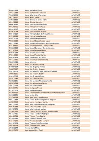 4434093894 Joana Maria Rua Vinhas APROVADO
5856172388 Joana Marta Coelho Dourado APROVADO
7954872386 Joana Nihal Amaral Turkman APROVADO
2941394370 Joana Nunes Freitas APROVADO
5500115820 Joana Oliveira da Cunha e Silva APROVADO
1924472813 Joana Oliveira Monteiro APROVADO
4966626331 Joana Patrícia Correia Martins APROVADO
9746266756 Joana Patrícia Correia Neves APROVADO
4553614510 Joana Patrícia da Silva Lima APROVADO
8629019093 Joana Patrícia Gomes Branco APROVADO
2419437659 Joana Patrícia Rebelo de Freitas Ribeiro APROVADO
6237982388 Joana Patrícia Sousa Cardoso APROVADO
3438410052 Joana Pinheiro Alves Ventura APROVADO
7003830620 Joana Raquel Borgas Gaspar Lopes APROVADO
8682350246 Joana Raquel de Jesus Berto Martinho Marques APROVADO
3534766415 Joana Raquel do Amaral Correia Couto APROVADO
2930261013 Joana Raquel Gonçalves dos Santos Lobo APROVADO
4715183218 Joana Raquel Moreira Távora APROVADO
3449407384 Joana Raquel Óscar Gomes APROVADO
2720141909 Joana Raquel Pereira Martins APROVADO
4920265824 Joana Raquel Silva de Castro APROVADO
4382123526 Joana Raquel Vasconcelos Adão APROVADO
2806634911 Joana Reis Leite APROVADO
1048195503 Joana Rita Azenha Correia APROVADO
8586904554 Joana Rita Bragança Freitas APROVADO
2160857467 Joana Rita Cerieira Braguez APROVADO
6638394207 Joana Rita de Brito Limpo Serra Braz Mendes APROVADO
5906516565 Joana Rita Ferreira da Silva APROVADO
5156149588 Joana Rita Graça Godinho APROVADO
2325823342 Joana Rita Leónia Branco APROVADO
4681526185 Joana Rita Mendes Moreira da Rocha APROVADO
1865834513 Joana Rita Ministro dos Santos APROVADO
6349731212 Joana Rita Serra Santos APROVADO
3172363775 Joana Rodrigues Franco APROVADO
4221095601 Joana Rodrigues Miguel APROVADO
7777049151 Joana Sandra da Silva Monteiro e Sousa Almeida Santos APROVADO
6515622805 Joana Santos Silva APROVADO
2793706019 Joana Sílvia Jorge Lages Fonseca APROVADO
7894222887 Joana Soares de Mendonça Freire Nogueira APROVADO
1176835963 Joana Soares Henriques Martins APROVADO
9962325536 Joana Sofia Arnaud dos Santos Rodrigues APROVADO
2880262348 Joana Sofia dos Santos Lopes APROVADO
9931725273 Joana Sofia Paciência Matias APROVADO
1191001997 Joana Tavares Moreira Mateus Bispo Fornelos APROVADO
4854137495 Joana Teresa Monteiro Rodrigues APROVADO
1064421741 Joana Valença Pinto Duarte APROVADO
9142985382 Joana Vanessa Carvalho Dias APROVADO
8523414290 Joana Vanessa Carvalho Marques APROVADO
8633503654 Joana Vanessa Pinto Fernandes APROVADO
2564586554 Joana Varanda Lopes Vieira APROVADO
6956812274 Joanna Maria Melo APROVADO
6413297670 João Afonso Vieira Casal APROVADO
 