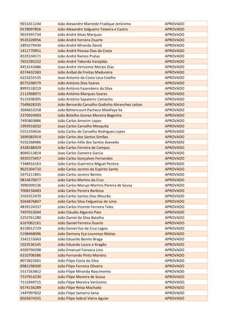 9011011244 João Alexandre Mamede Fradique Jerónimo APROVADO
6578097856 João Alexandre Salgueiro Teixeira e Castro APROVADO
9019395734 João André Alves Marques APROVADO
9535328956 João André Ferreira Duarte APROVADO
2893279430 João André Miranda David APROVADO
1411770951 João André Pessoa Dias da Costa APROVADO
8535534571 João André Ramos Pratas APROVADO
7652285232 João André Taborda Varajidás APROVADO
4453143486 Joao Andre Verissimo Morais Dias APROVADO
6574432383 João Aníbal de Freitas Madureira APROVADO
6223255535 Joao Antonio da Costa Leca Coelho APROVADO
8575338579 João António Dias Soares APROVADO
8995518219 João António Fazendeiro da Silva APROVADO
2112968971 João António Marques Soares APROVADO
9115938395 João António Sapateiro Camacho APROVADO
7549628335 João Bernardo Carvalho Godinho Abranches Leitao APROVADO
3044653258 João Bettencourt Pacheco Malafaya Sá APROVADO
2370924993 João Botelho Gomes Moreira Begonha APROVADO
7495803886 João Carlos Amorim Lopes APROVADO
1993916032 Joao Carlos Carvalho Mesquita APROVADO
5551559416 João Carlos de Carvalho Rodrigues Lopes APROVADO
2699382914 João Carlos dos Santos Simões APROVADO
9192268986 João Carlos Félix dos Santos Azevedo APROVADO
4328188429 João Carlos Ferreira de Campos APROVADO
8046513814 Joao Carlos Gameira Garcia APROVADO
4935573457 João Carlos Gonçalves Fernandes APROVADO
7348916163 João Carlos Guerreiro Miguel Pereira APROVADO
9025304710 João Carlos Jacinto do Espírito Santo APROVADO
5975211891 João Carlos Janeiro Bentes APROVADO
9814670677 João Carlos Martins da Cruz APROVADO
3990399136 João Carlos Marujo Martins Pereira de Sousa APROVADO
7008158483 João Carlos Pereira Barbosa APROVADO
2503312470 João Carlos Santos Dias Mourão APROVADO
9264876847 João Carlos Silva Felgueiras de Lima APROVADO
4839124337 João Carlos Vicente Ferreira Teles APROVADO
7497015044 João Cláudio Algarvio Paio APROVADO
5252761280 João Daniel da Silva Batalha APROVADO
6167062161 João Daniel Ferreira Duarte APROVADO
8218012729 João Daniel Vaz da Cruz Lagoa APROVADO
5198468096 João Demony Eça Lourenço Matias APROVADO
3342155043 João Eduardo Bonito Braga APROVADO
1023536145 João Eduardo Louro e Aragão APROVADO
4509794398 João Emanuel Fonseca Lino APROVADO
6310706586 João Fernando Pinto Moreira APROVADO
8073822601 João Filipe Costa da Silva APROVADO
8981298300 João Filipe Ferreira Oliveira APROVADO
5517263852 João Filipe Miranda Nascimento APROVADO
7537914230 João Filipe Moreira de Sousa APROVADO
7112449715 João Filipe Moreira Veríssimo APROVADO
6574156289 João Filipe Reixa Machado APROVADO
1447997832 João Filipe Samarra Sena APROVADO
8503674335 João Filipe Sobral Vieira Aguiar APROVADO
 