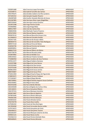 7020051480 João Francisco Lopes Fernandes APROVADO
4155548771 João Gabriel Carvalho dos Santos APROVADO
3955795675 João Giraldes Caldeira Carrilho Landeiro APROVADO
4371691552 João Gonçalo Caçador Roseiro APROVADO
1964487609 João Gualter Azevedo Meireles de Sousa APROVADO
8531967805 João Henrique Alves Lopes Magalhães APROVADO
9824744444 João Henrique Lemos Carolino APROVADO
2614972398 João Hugo Pereira Conde APROVADO
7659600982 João Jorge Braga Mata APROVADO
6809127097 João José dos Santos Dias APROVADO
7680024936 João Machado Taveira Prazeres APROVADO
6976372032 João Manuel Baetas Espadeiro APROVADO
9943676116 Joao Manuel Boucinha Araujo Lima APROVADO
6112666413 João Manuel Carvalho Simões APROVADO
1816417181 João Manuel de Araújo e Melo APROVADO
6869644772 João Manuel de Carvalho Teles Rodrigues APROVADO
4899571518 João Manuel Eiras de Matos APROVADO
9160363746 João Manuel Ferreira da Fonseca APROVADO
6838930951 João Manuel Gabriel APROVADO
9888637533 João Manuel Ribeiro de Matos APROVADO
8265758278 João Manuel Ricardo Leitão APROVADO
3550870965 João Manuel Roldão Cruz APROVADO
5090105022 João Manuel Teixeira Cardoso APROVADO
7732883950 João Maria Cardeira de Assis Pacheco APROVADO
5970513377 João Miguel Caldeira Damásio APROVADO
3143357088 João Miguel da Costa Ramos APROVADO
2455935604 João Miguel da Silva Santos APROVADO
2519751630 João Miguel de Oliveira Duarte APROVADO
9609813054 João Miguel de Sousa Janota APROVADO
9890704897 João Miguel de Sousa Pinto APROVADO
4756912303 João Miguel Duarte Roque de Figueiredo APROVADO
2748053672 João Miguel Ferreira Fradique APROVADO
2771945827 Joao Miguel Mogo Mendes APROVADO
1802709061 João Miguel Peixoto Augusto Sousa Canhoto APROVADO
8341430401 João Miguel Viana Alves APROVADO
4025452030 João Nuno Beirão Mendes APROVADO
1661443028 João Nuno Brigolas da Cunha e Silva APROVADO
1441160221 João Nuno Gonçalves Ribeiro APROVADO
7945797555 João Nuno Manaças Camolino APROVADO
3450672487 João Nuno Marcos Baptista APROVADO
3979876306 João Nuno Oliveira Marques APROVADO
7942061566 João Nuno Pereira Marques APROVADO
4583854242 João Paulo Almeida Santos APROVADO
3765750778 Joao Paulo Alves Coelho APROVADO
4279282242 João Paulo da Silva Domingos APROVADO
3417834260 João Paulo Fernandes Ramos Leitão APROVADO
3279714672 João Paulo Gonçalves da Costa APROVADO
2582400211 João Paulo Gonçalves Tavares APROVADO
2022265297 João Paulo Marques Catarino da Silva APROVADO
6394021121 João Paulo Neves Cunha APROVADO
7323362113 João Paulo Pereira Andrade Alves APROVADO
8995469625 João Paulo Pereira Miranda APROVADO
 