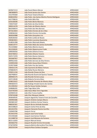 6039671513 João Paulo Ribeiro Morais APROVADO
3987800879 João Paulo Saraiva dos Santos APROVADO
3313745660 João Paulo Teixeira Branco APROVADO
8348332952 João Pedro dos Santos Martins Pereira Rodrigues APROVADO
6417708616 João Pedro Belo Rita APROVADO
6254106590 João Pedro Bento Marecos APROVADO
7394375587 João Pedro da Silva Simões APROVADO
2890314278 João Pedro de Oliveira Alarico APROVADO
8641968474 Joao Pedro dos Reis Barroso APROVADO
9271613023 João Pedro Ferreira de Sá e Silva APROVADO
1048366162 João Pedro Ferreira Fernandes APROVADO
3830263988 João Pedro Gonçalves Lira APROVADO
5828184202 João Pedro Leitão de Novais APROVADO
5903823815 João Pedro Lourenço Quaresma APROVADO
9148261998 João Pedro Machado Rebelo APROVADO
8186519777 João Pedro Maia dos Santos Guimarães APROVADO
7613230082 João Pedro Martins Guerra APROVADO
2612328181 João Pedro Nepomuceno Frade APROVADO
1890500356 João Pedro Oliveira Franco APROVADO
8335706913 João Pedro Oliveira Tavares APROVADO
9247171970 João Pedro Ramos Calmeiro APROVADO
3932687957 João Pedro Ribeiro Silva APROVADO
3899622502 João Pedro Serrano da Silva Pereira APROVADO
1339955458 João Pedro Sousa Alves Pinheiro APROVADO
5539573048 João Pedro Vaz dos Santos APROVADO
2364251176 João Quaresma de Matos Fortuna APROVADO
8700824674 João Rafael Nunes Mariano APROVADO
9769511234 João Ricardo Chaves da Silva APROVADO
2607408547 João Ricardo Duarte de Queiroz Tavares APROVADO
2809402175 João Ricardo Ferreira Lança APROVADO
4247139630 João Roberto Ferreira Alves APROVADO
3298222615 João Rodolfo Pimentel de Oliveira Alves APROVADO
9485820372 João Rodrigo Amado Soares dos Santos APROVADO
2511945452 João Rui Sousa Varelas Campos APROVADO
1648686281 João Tiago Mota Félix APROVADO
5225705359 João Vasco Maia Terra Fagundes APROVADO
6249403132 João Vítor Franco Coelho APROVADO
9799743508 João Vitor Marques Valente APROVADO
3838309545 Joaquim Agostinho Teixeira Freire de Carvalho APROVADO
2469903386 Joaquim António Campos Moura APROVADO
4945801347 Joaquim António Correia Teixeira APROVADO
9980265361 Joaquim Bruno Andrade Azevedo APROVADO
8655508624 Joaquim Carlos Pinto da Silva APROVADO
6912423701 Joaquim Clemente Pereira Carrilho APROVADO
1169403786 Joaquim Ferraz APROVADO
4519353793 Joaquim José Forte Falcão APROVADO
4721994389 Joaquim José Gomes Pacheco APROVADO
4112488718 Joaquim José Meneses da Fonseca APROVADO
8631116203 Joaquim Manuel Areias APROVADO
3643662742 Joaquim Ricardo Ferreira Fernandes APROVADO
4736758783 Joaquina Belmira Bernardino Pina Vieira APROVADO
2832535194 Joaquina Rosa Cardoso Carapeta APROVADO
 