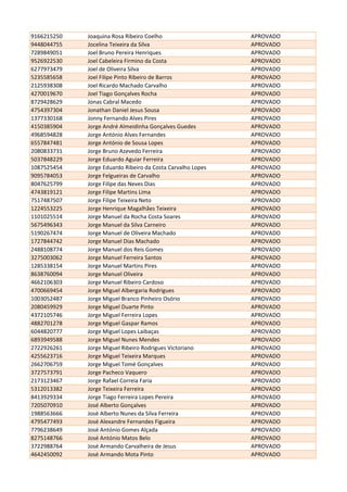 9166215250 Joaquina Rosa Ribeiro Coelho APROVADO
9448044755 Jocelina Teixeira da Silva APROVADO
7289849051 Joel Bruno Pereira Henriques APROVADO
9526922530 Joel Cabeleira Firmino da Costa APROVADO
6277973479 Joel de Oliveira Silva APROVADO
5235585658 Joel Filipe Pinto Ribeiro de Barros APROVADO
2125938308 Joel Ricardo Machado Carvalho APROVADO
4270019670 Joel Tiago Gonçalves Rocha APROVADO
8729428629 Jonas Cabral Macedo APROVADO
4754397304 Jonathan Daniel Jesus Sousa APROVADO
1377330168 Jonny Fernando Alves Pires APROVADO
4150385904 Jorge André Almeidinha Gonçalves Guedes APROVADO
4968594828 Jorge António Alves Fernandes APROVADO
6557847481 Jorge António de Sousa Lopes APROVADO
2080833731 Jorge Bruno Azevedo Ferreira APROVADO
5037848229 Jorge Eduardo Aguiar Ferreira APROVADO
1087525454 Jorge Eduardo Ribeiro da Costa Carvalho Lopes APROVADO
9095784053 Jorge Felgueiras de Carvalho APROVADO
8047625799 Jorge Filipe das Neves Dias APROVADO
4743819121 Jorge Filipe Martins Lima APROVADO
7517487507 Jorge Filipe Teixeira Neto APROVADO
1224553225 Jorge Henrique Magalhães Teixeira APROVADO
1101025514 Jorge Manuel da Rocha Costa Soares APROVADO
5675496343 Jorge Manuel da Silva Carneiro APROVADO
5190267474 Jorge Manuel de Oliveira Machado APROVADO
1727844742 Jorge Manuel Dias Machado APROVADO
2488108774 Jorge Manuel dos Reis Gomes APROVADO
3275003062 Jorge Manuel Ferreira Santos APROVADO
1285338154 Jorge Manuel Martins Pires APROVADO
8638760094 Jorge Manuel Oliveira APROVADO
4662106303 Jorge Manuel Ribeiro Cardoso APROVADO
4700669454 Jorge Miguel Albergaria Rodrigues APROVADO
1003052487 Jorge Miguel Branco Pinheiro Osório APROVADO
2080459929 Jorge Miguel Duarte Pinto APROVADO
4372105746 Jorge Miguel Ferreira Lopes APROVADO
4882701278 Jorge Miguel Gaspar Ramos APROVADO
6044820777 Jorge Miguel Lopes Laibaças APROVADO
6893949588 Jorge Miguel Nunes Mendes APROVADO
2722926261 Jorge Miguel Ribeiro Rodrigues Victoriano APROVADO
4255623716 Jorge Miguel Teixeira Marques APROVADO
2662706759 Jorge Miguel Tomé Gonçalves APROVADO
3727573791 Jorge Pacheco Vaquero APROVADO
2173123467 Jorge Rafael Correia Faria APROVADO
5312013382 Jorge Teixeira Ferreira APROVADO
8413929334 Jorge Tiago Ferreira Lopes Pereira APROVADO
7205070910 José Alberto Gonçalves APROVADO
1988563666 José Alberto Nunes da Silva Ferreira APROVADO
4795477493 José Alexandre Fernandes Figueira APROVADO
7796238649 José António Gomes Alçada APROVADO
8275148766 José António Matos Belo APROVADO
3722988764 José Armando Carvalheira de Jesus APROVADO
4642450092 José Armando Mota Pinto APROVADO
 