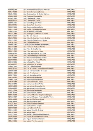 8332065283 José Avelino Osório Cerejeira Marques APROVADO
5781575383 José Carlos Borges dos Santos APROVADO
7910149905 José Carlos da Cruz de Castro Marinho APROVADO
6784823826 José Carlos de Matos Vieira APROVADO
6310537032 Jose Carlos Farias Calado APROVADO
9623648006 José Carlos Lopes Calado APROVADO
1223253716 José Carlos Nogueira Pinto APROVADO
3356895745 José Carlos Vale Carvalho APROVADO
5666785885 José Daniel dos Santos Rocha APROVADO
1731755198 José Davide Fernandes Machado APROVADO
3588615121 José de Almeida Gonçalves APROVADO
4656647942 José Domingos Leal Meira da Rocha APROVADO
8375403369 José dos Reis Travado APROVADO
6619635091 José Eduardo Ascensão Pereira da Silva APROVADO
5322271562 José Eduardo Costa Ferreira Graça APROVADO
8031467757 José Fernandes Amaro APROVADO
1689391146 JOSÉ FERNANDO MIRANDA BERNARDO APROVADO
1356563333 José Fernando Ventura Mendes APROVADO
5511654256 José Filipe da Silva Pereira APROVADO
8669731592 José Filipe Machado da Silva APROVADO
9734146750 José Filipe Monteiro de Sá e Cruz APROVADO
7012962712 José Flávio de Araújo Domingues APROVADO
1295818884 José Henrique Ferreira dos Santos APROVADO
1212650980 Jose Joaquim Fernandes Marinho APROVADO
2322687081 José Júlio da Silva Valada APROVADO
4475080177 José Júlio Maria de Almeida APROVADO
2394923911 José Luis Carvalho Simões APROVADO
5677220256 José Luís da Fonseca e Silva Queirós Campos APROVADO
2393981322 José Luís Ferreira Coelho de Sousa APROVADO
8330664600 José Luís Pires Ramos APROVADO
2806715261 José Luís Sousa Carapinha APROVADO
1187420980 José Manuel Barbosa Alves APROVADO
7149781268 José Manuel Barroso Robalo APROVADO
3746864143 José Manuel Carvalho Manta APROVADO
1415027579 José Manuel de Abreu Pinho APROVADO
4194576268 José Manuel de Almeida Pereira APROVADO
1069040290 José Manuel de Freitas Pimentel APROVADO
2721772023 José Manuel Ferreira Alves APROVADO
9234178114 Jose Manuel Freire Martins APROVADO
5588138228 José Manuel Marinho Magalhães Sampaio APROVADO
5274633587 José Manuel Marques Pereira da Silva Vieira APROVADO
3128148813 José Manuel Muchacho Serpa APROVADO
2363270819 José Manuel Ribeiro Lages APROVADO
6071922461 José Manuel Venâncio Ribeiro APROVADO
6722962679 José Manuel Vieira Gaspar APROVADO
6089285684 José Maria Dionísio Pratas APROVADO
5942133492 José Miguel Almeida da Silva APROVADO
1692101439 José Miguel Alves APROVADO
9012122961 José Miguel Carvalho Teibão de Abreu APROVADO
3513148917 José Miguel de Sousa Ribeiro Caldas APROVADO
2444237927 josé miguel dos Santos Paisana APROVADO
4901511661 José Miguel Ferreira Azevedo APROVADO
 