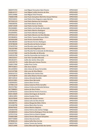 4860976703 José Miguel Gonçalves Baía Peixoto APROVADO
9368142157 José Miguel Leitão Honório da Silva APROVADO
9295134486 José Miguel Vital Pimenta APROVADO
7586824398 Jose Paulo Gonçalves Martinho Araujo Pedrosa APROVADO
7835550431 José Pedro Aires Nogueira Lopes Barreto APROVADO
9575262123 José Pedro Barbosa da Conceição APROVADO
7490208785 José Pedro Basto da Silva APROVADO
4206714509 José Pedro Correia Teixeira APROVADO
9922004801 José Pedro Lino Durães de Assunção APROVADO
1747245259 José Pedro Martins Rodrigues APROVADO
4550444991 José Pedro Mendes Rodrigues APROVADO
8797025119 José Pedro Moreira da Silva Mendes APROVADO
8225864816 José Pedro Tavares Marques Rolim APROVADO
3033656390 José Pereira Azevedo Maia APROVADO
9381080283 José Renato Ferreira Rodrigues APROVADO
2978788208 José Ricardo da Rocha Campos APROVADO
3736297254 José Ricardo Lopes Duarte APROVADO
7591267469 José Ricardo Magalhães Pinto APROVADO
8354850951 José Ricardo Parra Azevedo de Mendonça APROVADO
1131227360 José Rui Brandão de Miranda APROVADO
5269226790 José Rui Guimarães de Araújo e Sá APROVADO
1405222557 José Vítor Carvalho Miranda APROVADO
3041852071 Judite dos Santos Silva Leite APROVADO
1345539770 Judite Manuela Esteves Pereira APROVADO
5540517490 Judite Pires Cunha APROVADO
9997416813 Júlia Jesus Soares APROVADO
4612203054 Júlia Liliana de Sousa Fernandes APROVADO
6141167586 Júlia Luisa da Silva Ribeiro APROVADO
1836162723 Júlia Maria dos Santos Dias APROVADO
1547418079 Júlia Sofia Oliveira Pereira Lopes APROVADO
4897169542 Juliana Almeida Brandão APROVADO
6053315001 Juliana Alves Bernardo APROVADO
5183945055 Juliana Alves Ferreira APROVADO
5379821219 Juliana Catarina Pinho Carvalho APROVADO
4922557962 Juliana Cristina de Almeida Barbosa APROVADO
9677989855 Juliana da Silva Freitas APROVADO
6328766351 Juliana Denise Pereira Francisco APROVADO
8364130609 Juliana Domingues de Queirós APROVADO
1385413093 Juliana Guedes Pinto APROVADO
4623378349 Juliana Inês Santos Ferreira APROVADO
7358219848 Juliana Leite da Silva Amaral APROVADO
2601083751 Juliana Margarida Melo Vitória APROVADO
3216340708 Juliana Maria Reis Ferreira APROVADO
8594679432 Juliana Martins Baptista APROVADO
1265834768 Juliana Patrícia dos Santos Fidalgo APROVADO
4393809459 Juliana Patrícia Rodrigues Pinto da Costa APROVADO
3379157236 Juliana Patricia Silvério Gaspar APROVADO
5506832680 Juliana Pereira Marques Gonçalves APROVADO
8947734004 Juliana Silva da Cunha APROVADO
6978046124 Juliana Sofia Silva Correia APROVADO
9186397761 Juliana Tomás dos Santos APROVADO
5662513996 Julieta Manuela Figueiredo dos Santos APROVADO
 