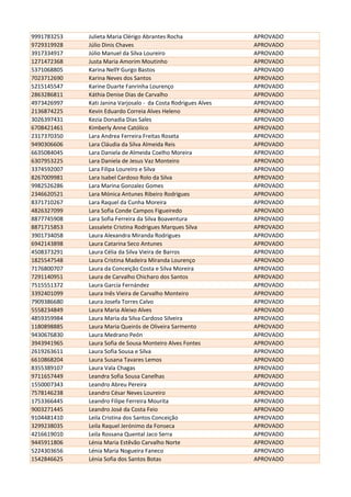 9991783253 Julieta Maria Clérigo Abrantes Rocha APROVADO
9729319928 Júlio Dinis Chaves APROVADO
3917334917 Júlio Manuel da Silva Loureiro APROVADO
1271472368 Justa Maria Amorim Moutinho APROVADO
5371068805 Karina NellY Gurgo Bastos APROVADO
7023712690 Karina Neves dos Santos APROVADO
5215145547 Karine Duarte Fanrinha Lourenço APROVADO
2863286811 Káthia Denise Dias de Carvalho APROVADO
4973426997 Kati Janina Varjosalo - da Costa Rodrigues Alves APROVADO
2136874225 Kevin Eduardo Correia Alves Heleno APROVADO
3026397431 Kezia Donadia Dias Sales APROVADO
6708421461 Kimberly Anne Católico APROVADO
2317370350 Lara Andrea Ferreira Freitas Roseta APROVADO
9490306606 Lara Cláudia da Silva Almeida Reis APROVADO
6635084045 Lara Daniela de Almeida Coelho Moreira APROVADO
6307953225 Lara Daniela de Jesus Vaz Monteiro APROVADO
3374592007 Lara Filipa Loureiro e Silva APROVADO
8267009981 Lara Isabel Cardoso Rolo da Silva APROVADO
9982526286 Lara Marina Gonzalez Gomes APROVADO
2346620521 Lara Mónica Antunes Ribeiro Rodrigues APROVADO
8371710267 Lara Raquel da Cunha Moreira APROVADO
4826327099 Lara Sofia Conde Campos Figueiredo APROVADO
8877745908 Lara Sofia Ferreira da Silva Boaventura APROVADO
8871715853 Lassalete Cristina Rodrigues Marques Silva APROVADO
3901734058 Laura Alexandra Miranda Rodrigues APROVADO
6942143898 Laura Catarina Seco Antunes APROVADO
4508373291 Laura Célia da Silva Vieira de Barros APROVADO
1825547548 Laura Cristina Madeira Miranda Lourenço APROVADO
7176800707 Laura da Conceição Costa e Silva Moreira APROVADO
7291140951 Laura de Carvalho Chicharo dos Santos APROVADO
7515551372 Laura García Fernández APROVADO
3392401099 Laura Inês Vieira de Carvalho Monteiro APROVADO
7909386680 Laura Josefa Torres Calvo APROVADO
5558234849 Laura Maria Aleixo Alves APROVADO
4859359984 Laura Maria da Silva Cardoso Silveira APROVADO
1180898885 Laura Maria Queirós de Oliveira Sarmento APROVADO
9430676830 Laura Medrano Peón APROVADO
3943941965 Laura Sofia de Sousa Monteiro Alves Fontes APROVADO
2619263611 Laura Sofia Sousa e Silva APROVADO
6610868204 Laura Susana Tavares Lemos APROVADO
8355389107 Laura Vala Chagas APROVADO
9711657449 Leandra Sofia Sousa Canelhas APROVADO
1550007343 Leandro Abreu Pereira APROVADO
7578146238 Leandro César Neves Loureiro APROVADO
1753366445 Leandro Filipe Ferreira Mourita APROVADO
9003271445 Leandro José da Costa Feio APROVADO
9104481410 Leila Cristina dos Santos Conceição APROVADO
3299238035 Leila Raquel Jerónimo da Fonseca APROVADO
4216619010 Leila Rossana Quental Jaco Serra APROVADO
9445911806 Lénia Maria Estêvão Carvalho Norte APROVADO
5224303656 Lénia Maria Nogueira Faneco APROVADO
1542846625 Lénia Sofia dos Santos Botas APROVADO
 