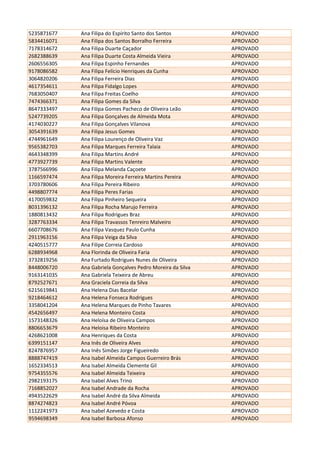 5235871677 Ana Filipa do Espírito Santo dos Santos APROVADO
5834416071 Ana Filipa dos Santos Borralho Ferreira APROVADO
7178314672 Ana Filipa Duarte Caçador APROVADO
2682388639 Ana Filipa Duarte Costa Almeida Vieira APROVADO
2606556305 Ana Filipa Espinho Fernandes APROVADO
9178086582 Ana Filipa Felício Henriques da Cunha APROVADO
3064820206 Ana Filipa Ferreira Dias APROVADO
4617354611 Ana Filipa Fidalgo Lopes APROVADO
7683050407 Ana Filipa Freitas Coelho APROVADO
7474366371 Ana Filipa Gomes da Silva APROVADO
8647333497 Ana Filipa Gomes Pacheco de Oliveira Leão APROVADO
5247739205 Ana Filipa Gonçalves de Almeida Mota APROVADO
4174030227 Ana Filipa Gonçalves Vilanova APROVADO
3054391639 Ana Filipa Jesus Gomes APROVADO
4744961649 Ana Filipa Lourenço de Oliveira Vaz APROVADO
9565382703 Ana Filipa Marques Ferreira Talaia APROVADO
4643348399 Ana Filipa Martins André APROVADO
4773927739 Ana Filipa Martins Valente APROVADO
3787566996 Ana Filipa Melanda Caçoete APROVADO
1166597474 Ana Filipa Moreira Ferreira Martins Pereira APROVADO
3703780606 Ana Filipa Pereira Ribeiro APROVADO
4498807774 Ana Filipa Peres Farias APROVADO
4170059832 Ana Filipa Pinheiro Sequeira APROVADO
8031396132 Ana Filipa Rocha Marujo Ferreira APROVADO
1880813432 Ana Filipa Rodrigues Braz APROVADO
3287763334 Ana Filipa Travassos Tenreiro Malveiro APROVADO
6607708676 Ana Filipa Vasquez Paulo Cunha APROVADO
2911963156 Ana Filipa Veiga da Silva APROVADO
4240515777 Ana Filipe Correia Cardoso APROVADO
6288934968 Ana Florinda de Oliveira Faria APROVADO
3732819256 Ana Furtado Rodrigues Nunes de Oliveira APROVADO
8448006720 Ana Gabriela Gonçalves Pedro Moreira da Silva APROVADO
9163141035 Ana Gabriela Teixeira de Abreu APROVADO
8792527671 Ana Graciela Correia da Silva APROVADO
6215619841 Ana Helena Dias Bacelar APROVADO
9218464612 Ana Helena Fonseca Rodrigues APROVADO
3358041204 Ana Helena Marques de Pinho Tavares APROVADO
4542656497 Ana Helena Monteiro Costa APROVADO
1573148326 Ana Heloísa de Oliveira Campos APROVADO
8806653679 Ana Heloisa Ribeiro Monteiro APROVADO
4268621008 Ana Henriques da Costa APROVADO
6399151147 Ana Inês de Oliveira Alves APROVADO
8247876957 Ana Inês Simões Jorge Figueiredo APROVADO
8888747419 Ana Isabel Almeida Campos Guerreiro Brás APROVADO
1652334513 Ana Isabel Almeida Clemente Gil APROVADO
9754355576 Ana Isabel Almeida Teixeira APROVADO
2982193175 Ana Isabel Alves Trino APROVADO
7168852027 Ana Isabel Andrade da Rocha APROVADO
4943522629 Ana Isabel André da Silva Almeida APROVADO
8874274823 Ana Isabel André Póvoa APROVADO
1112241973 Ana Isabel Azevedo e Costa APROVADO
9594698349 Ana Isabel Barbosa Afonso APROVADO
 