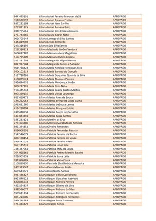 6441465191 Liliana Isabel Ferreira Marques de Sá APROVADO
4586580690 Liliana Isabel Gonçalo Freitas APROVADO
8832232103 Liliana Isabel Jesus Sarilho APROVADO
9267881825 Liliana Isabel Romana Brito APROVADO
6910705661 Liliana Isabel Silva Correia Gouveia APROVADO
2737743966 Liliana Isaura Soares Neto APROVADO
9020705644 Liliana Lamego da Silva Santos APROVADO
4483819089 Liliana Leitão Bernardo APROVADO
2475316195 Liliana Lúcia Silva Santos APROVADO
7199316313 Liliana Machado Simões Ventura APROVADO
9600687382 Liliana Manuela Alves Magalhães APROVADO
5104795209 Liliana Manuela Osório Correia APROVADO
5521281509 Liliana Margarida Miguel Ramos APROVADO
8823937604 Liliana Margarida Ramos e Salvador APROVADO
9619728823 Liliana Maria Almeida Henriques Silva APROVADO
5406102214 Liliana Maria Barroso do Gonçalo APROVADO
5127718286 Liliana Maria Gonçalves Queirós da Silva APROVADO
6108059524 Liliana Maria Marques Pereira APROVADO
3936644632 Liliana Maria Mendonça Simão APROVADO
9058227391 Liliana Maria Pinto Neto APROVADO
9102445743 Liliana Maria Seabra Bastos Martins APROVADO
6975369135 Liliana Maria Vieitas Lourenço APROVADO
6897629472 Liliana Marisa Alves de Sousa APROVADO
7248222062 Liliana Marisa Bronze da Costa Cunha APROVADO
2993691260 Liliana Marisa de Sousa Lemos APROVADO
4134210704 Liliana Marisa Marques Eulálio APROVADO
7439480538 Liliana Marisa Santos de Carvalho APROVADO
3373043891 Liliana Marisa Sousa Santos APROVADO
1887233121 Liliana Martins da Cruz APROVADO
2791404880 Liliana Moreira Marabuto de Almeida APROVADO
6957344851 Liliana Oliveira Fernandes APROVADO
6566908501 Liliana Patricia Fernandes Recatia APROVADO
1542546079 Liliana Patrícia Ferreira da Rocha APROVADO
4834170454 Liliana Patrícia Ferreira de Sousa APROVADO
1490241051 Liliana Patrícia Ferreira Vilela APROVADO
9677115731 Liliana Patricia Lima Filipe APROVADO
7484387061 Liliana Patrícia Mota da Costa APROVADO
7641928161 Liliana Patrícia Pereira Martins Batalha APROVADO
9216905255 Liliana Patrícia Sousa Leite APROVADO
9383866985 Liliana Patricia Viana Costa APROVADO
2109899530 Liliana Paula da Silva Barbosa Mesquita APROVADO
2405383047 Liliana Paula Meneses Costa APROVADO
6635643621 Liliana Quintanilha Santos APROVADO
5987486327 Liliana Raquel d silva Carvalheira APROVADO
6927846522 Liliana Raquel Gonçalves Azevedo APROVADO
8276836534 Liliana Raquel Moreira Pereira APROVADO
4823554337 Liliana Raquel Oliveira da Silva APROVADO
6389566077 Liliana Raquel Pedroso da Silva APROVADO
5909681834 Liliana Raquel Peliteiro de Carvalho APROVADO
6053224006 Liliana Raquel Rodrigues Fernandes APROVADO
3996745583 Liliana Regina Sousa Carneiro APROVADO
3757444329 Liliana Ricardo Ramos APROVADO
 