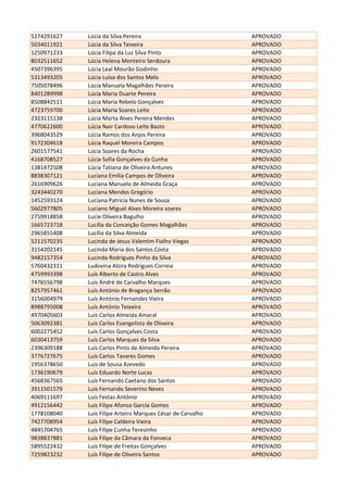 5274291627 Lúcia da Silva Pereira APROVADO
5034011921 Lúcia da Silva Teixeira APROVADO
1250971233 Lúcia Filipa da Luz Silva Pinto APROVADO
8032511652 Lúcia Helena Monteiro Serdoura APROVADO
4507396395 Lúcia Leal Mourão Godinho APROVADO
5313493205 Lúcia Luísa dos Santos Melo APROVADO
7505078496 Lúcia Manuela Magalhães Pereira APROVADO
8401289998 Lúcia Maria Duarte Pereira APROVADO
8508842511 Lúcia Maria Rebelo Gonçalves APROVADO
4723759700 Lúcia Maria Soares Leite APROVADO
2323115138 Lúcia Marta Alves Pereira Mendes APROVADO
4770622600 Lúcia Nair Cardoso Leite Basto APROVADO
3968043529 Lúcia Ramos dos Anjos Pereira APROVADO
9172304618 Lúcia Raquel Moreira Campos APROVADO
2601577541 Lúcia Soares da Rocha APROVADO
4168708527 Lúcia Sofia Gonçalves da Cunha APROVADO
1381472508 Lúcia Tatiana de Oliveira Antunes APROVADO
8838307121 Luciana Emília Campos de Oliveira APROVADO
2616909626 Luciana Manuela de Almeida Graça APROVADO
3243440270 Luciana Mendes Gregório APROVADO
1452593124 Luciana Patrícia Nunes de Sousa APROVADO
5602977805 Luciano Miguel Alves Moreira soares APROVADO
2759918858 Lucie Oliveira Bagulho APROVADO
1665723718 Lucília da Conceição Gomes Magalhães APROVADO
2965855408 Lucília da Silva Almeida APROVADO
5211570235 Lucinda de Jesus Valentim Fialho Viegas APROVADO
3154202145 Lucinda Maria dos Santos Costa APROVADO
9482157354 Lucinda Rodrigues Pinho da Silva APROVADO
5760432311 Ludovina Alzira Rodrigues Correia APROVADO
4759993398 Luís Alberto de Castro Alves APROVADO
7476556798 Luís André de Carvalho Marques APROVADO
8257957461 Luís António de Bragança Serrão APROVADO
3156004979 Luís António Fernandes Vieira APROVADO
8988795008 Luís António Teixeira APROVADO
4970405603 Luis Carlos Almeida Amaral APROVADO
5063092381 Luis Carlos Evangelista de Oliveira APROVADO
6002275452 Luís Carlos Gonçalves Costa APROVADO
6030413759 Luís Carlos Marques da Silva APROVADO
2396309188 Luís Carlos Pinto de Almeida Pereira APROVADO
3776727675 Luís Carlos Tavares Gomes APROVADO
1956378650 Luis de Sousa Azevedo APROVADO
1736190679 Luís Eduardo Norte Lucas APROVADO
4568367565 Luís Fernando Caetano dos Santos APROVADO
3911501579 Luis Fernando Severino Neves APROVADO
4069111697 Luís Festas António APROVADO
4912156442 Luis Filipe Afonso Garcia Gomes APROVADO
1778108040 Luís Filipe Arteiro Marques César de Carvalho APROVADO
7427708954 Luís Filipe Caldeira Vieira APROVADO
4845704765 Luís Filipe Cunha Teresinho APROVADO
9838837881 Luís Filipe da Câmara da Fonseca APROVADO
5895522432 Luís Filipe de Freitas Gonçalves APROVADO
7259823232 Luís Filipe de Oliveira Santos APROVADO
 
