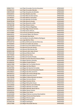 6908227421 Luis Filipe Fernandes Ferreira Gonçalves APROVADO
5372681721 Luís Filipe Fernandes Mendes APROVADO
2484319509 Luis Filipe Gonçalves de Almeida APROVADO
4355630331 Luís Filipe Madeira dos Reis APROVADO
1730705316 Luis Filipe Maia da Silva Santos APROVADO
1251485367 Luís Filipe Mateus Gonçalves APROVADO
5636128983 Luís Filipe Mendes Fernandes APROVADO
9169978158 Luis Filipe Moreira Araújo APROVADO
9566197918 Luis Filipe Moutinho Leitão APROVADO
1597482188 Luís Filipe Oliveira Castro APROVADO
5562078716 Luís Filipe Oliveira Magalhães APROVADO
7950408952 Luis Filipe Rego Simoes Ferreira APROVADO
4221352833 Luis Filipe Soares Alturas APROVADO
1073318982 Luís Francisco de Bastos Carvalho APROVADO
6904540761 Luís Gonçalo Ribeiro de Oliveira APROVADO
2254230905 Luís Gonçalo Silva Rocha APROVADO
8148366268 Luis Humberto Carvalho Madeira Rodrigues APROVADO
7808703591 Luis Jorge Belchior Ilhéu APROVADO
8792105734 Luis Manuel Brito do Vale da Palma Vaz APROVADO
5273626943 Luís Manuel Coelho dos Santos APROVADO
9041550550 Luis Manuel da Silva Balbina Brissos APROVADO
2564824234 Luis Manuel Faria dos Santos APROVADO
6419229995 Luís Manuel Félix Quintas Elói APROVADO
8284832348 Luis Manuel Leão Lopes Amaro APROVADO
9570424338 Luís Manuel Moreira Real APROVADO
2367759405 Luís Manuel Vaz Paiva APROVADO
9000296218 Luís Manuel Vicente Pintado APROVADO
7090130800 Luís Maria da Silva Murteira Pereira Piteira APROVADO
3555096095 Luis Miguel Barbosa Azevedo APROVADO
9513694593 Luis Miguel Caiado Oliveira APROVADO
6384447908 Luís Miguel da Cruz Simões Pereira APROVADO
5827731617 Luís Miguel da Silva Ribeiro APROVADO
2659097089 Luís Miguel de Queirós Fernandes APROVADO
7565308285 Luis Miguel do Amaral Gonçalves Riquito APROVADO
2941058621 Luis Miguel dos Reis Jerónimo APROVADO
2407054512 Luis Miguel dos Santos Monge Dias APROVADO
8837682360 Luís Miguel Esparteiro Garcia APROVADO
1921702028 Luis Miguel Fadista Monteiro da Gama APROVADO
1202150179 Luís Miguel Ferreira Afonso APROVADO
7054384318 Luís Miguel Gavelas Almas APROVADO
6171511412 Luís Miguel Gonçalves Sousa APROVADO
1221529560 Luis Miguel Martins de Sá Miranda APROVADO
2580905227 Luís Miguel Mendes Fernandes APROVADO
5686585660 Luis Miguel Mendes Neves Barros APROVADO
2050958374 Luís Miguel Novais Gomes APROVADO
2231849585 Luís Miguel Pais Cabral APROVADO
3110314630 Luís Miguel Pedrosa Lourenço Dias Godinho APROVADO
9590410995 Luís Miguel Pereira de Paiva Santos APROVADO
1541453077 Luís Miguel Pereira Lopes APROVADO
9466721429 Luis Miguel Pinto Rocha APROVADO
8726992140 Luís Miguel Rodrigues APROVADO
1301257680 Luís Miguel Roussado Narciso APROVADO
 