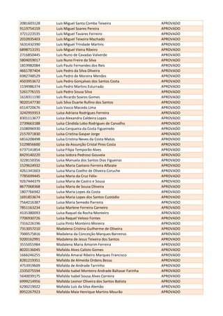 2081603128 Luis Miguel Santa Comba Teixeira APROVADO
9119754159 Luís Miguel Soares Pereira APROVADO
3721223535 Luís Miguel Tavares Ferreiro APROVADO
2010935403 Luís Miguel Teixeira Machado APROVADO
5631432390 Luís Miguel Trindade Martins APROVADO
6898713191 Luis Miguel Vieira Ribeiro APROVADO
2716850445 Luis Nuno de Cavadas Valverde APROVADO
5804059017 Luis Nuno Freire da Silva APROVADO
1819982084 Luís Paulo Fernandes dos Reis APROVADO
4661787404 Luis Pedro da Silva Oliveira APROVADO
6982748529 Luis Pedro de Moreira Mendes APROVADO
4503953672 Luis Pedro Gonçalves dos Santos Costa APROVADO
1194986374 Luis Pedro Martins Esturrado APROVADO
5261776155 Luís Pedro Sousa Silva APROVADO
1618311190 Luís Ricardo Soares Gomes APROVADO
9020147730 Luís Silva Duarte Rufino dos Santos APROVADO
6514720676 Luis Vasco Macedo Lima APROVADO
3242959353 Luisa Adriana Rodrigues Ferreira APROVADO
8301113677 Luisa Alexandra Caldeira Lopes APROVADO
2739663188 Luísa Cândida Lobo Rodrigues de Carvalho APROVADO
2108096930 Luísa Cerqueira da Costa Figueiredo APROVADO
2157071830 Luísa Cristina Gaspar Jorge APROVADO
6816208498 Luísa Cristina Neves da Costa Matos APROVADO
5129856600 Luísa da Assunção Cristal Pires Costa APROVADO
6737141854 Luísa Filipa Temporão Alves APROVADO
8429140220 Luisa Isidora Pedroso Gouveia APROVADO
3228150356 Luísa Manuela dos Santos Dias Figueiras APROVADO
1529624932 Luisa Maria Caetano Ferreira Alfaiate APROVADO
4261341603 Luísa Maria Coelho de Oliveira Coruche APROVADO
7785699445 Luisa Maria da Cruz Félix- APROVADO
9267444379 Luisa Maria de Castro e Sousa APROVADO
8677068368 Luísa Maria de Sousa Oliveira APROVADO
1807766942 Luísa Maria Lopes da Costa APROVADO
1691853674 Luísa Maria Lopes dos Santos Custódio APROVADO
7564216387 Luisa Maria Semedo Parreira APROVADO
7851163234 Luísa Marlene Ferreira Carneiro APROVADO
4135380093 Luísa Raquel da Rocha Monteiro APROVADO
7706930726 Luísa Raquel Veloso Fontes APROVADO
7316226196 Luzia Pinto Monteiro Moreira APROVADO
7313057210 Madalena Cristina Guilherme de Oliveira APROVADO
7000575816 Madalena da Conceição Marques Barreiros APROVADO
9200162991 Madalena de Jesus Teixeira dos Santos APROVADO
3555055984 Madalena Maria Amorim Ferreira APROVADO
8020136045 Mafalda Alves Calisto Gomes APROVADO
1666246255 Mafalda Amaral Ribeiro Marques Francisco APROVADO
8281219351 Mafalda de Almeida Ordens Bessa APROVADO
4753919609 Mafalda de Andrade Tarrinho APROVADO
2335075594 Mafalda Isabel Monteiro Andrade Baltasar Farinha APROVADO
5640039175 Mafalda Isabel Sousa Alves Carreira APROVADO
6999214956 Mafalda Leonor Oliveira dos Santos Batista APROVADO
6290219022 Mafalda Luís da Silva Alemão APROVADO
8952267923 Mafalda Maia Henrique Martins Mourão APROVADO
 