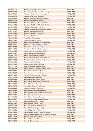4453494769 Mafalda Margarida Silva de Jesus APROVADO
6970103013 Mafalda Martins Ferreira Pessoa Jorge APROVADO
8318150295 Mafalda Sofia Amaral de Menezes APROVADO
6456228670 Mafalda Sofia Areias Candeias APROVADO
9335740624 Mafalda Sofia Constantino Guerreiro APROVADO
9647945302 Mafalda Sofia Ferreira de Jesus APROVADO
2984205979 Mafalda Sofia Gomes Ferreira de Sousa APROVADO
8461924673 Mafalda Sofia Moura Machado Rodrigues APROVADO
8908999760 Mafalda Sofia Nogueira Cortez APROVADO
9582843055 Mafalda Sofia Pacheco Roque dos Santos APROVADO
4284215280 Mafalda Sofia Raimundo Costa APROVADO
9233111040 Mafalda Sofia Silva Evangelista APROVADO
2810067449 Mafalda Sofia Silva Luz APROVADO
4730567838 Magali Mendes de Sousa APROVADO
5261971519 Magda Carina Dias Ribeiro APROVADO
6619340652 Magda Cristina Centeio Grácio Fonseca APROVADO
8632039555 Magda do Carmo Barbosa de Faria APROVADO
5529925073 Magda Filipa Ribeiro da Silva APROVADO
6566440372 Magda Isabel Simões Pedroso de Lima APROVADO
5414466661 Magda Macedo Teixeira Fernandes APROVADO
7114073437 Magda Maria Rodrigues da Silva APROVADO
9953097720 Magda Patrícia Pirralho Neves APROVADO
5882997860 Magda Patrícia Rodrigues Carvalho de Sá APROVADO
2902543328 Magda Rosa Gomes Vilaça de Campos Fernandes APROVADO
6752328722 Magda Sofia Alves Pires APROVADO
6621957122 Magda Susana Santos Oliveira APROVADO
8311213259 Magda Vieira da Costa Varandas APROVADO
3851766954 Maira Alejandra Catarino Gomes Lopes APROVADO
7973880526 Maira Cristina Condesso Nolasco APROVADO
7431605757 Maira Teresa Soares do Paço APROVADO
2264314206 Manuel António Almeida Trindade APROVADO
5181614566 Manuel António Pina Lopes APROVADO
5309095942 Manuel Augusto Oliveira Neves APROVADO
9160146524 Manuel Augusto Rodrigues de Carvalho APROVADO
1195719809 Manuel Coelho de Carvalho APROVADO
1501977245 Manuel dos Santos Vara Ribeiro APROVADO
1443602213 Manuel Fernandes Guerreiro APROVADO
5873010897 Manuel Fernando Pereira Ribeiro APROVADO
7896440342 Manuel Filipe Samagaio de Sousa Pacheco APROVADO
6976322175 Manuel Henriques Castro APROVADO
2455188302 Manuel João Marques Pereira APROVADO
5260156927 Manuel Joaquim Soares Domingues APROVADO
1131974301 Manuel Jorge Ferreira Gomes APROVADO
8562292036 Manuel Jorge Queirós Lopes APROVADO
2440684287 Manuel José Mesquita Rodrigues APROVADO
1996798006 Manuel Pedro Rodrigues Braga APROVADO
9717099251 Manuel Sérgio de Sá Carneiro APROVADO
8924695266 Manuel Sérgio Santos Vigário de Sousa APROVADO
1493325817 Manuela Alexandra Batalha de Almeida Pereira APROVADO
8924422804 Manuela Clara Pinto Ribeiro APROVADO
5738405544 Manuela Cristina de Oliveira APROVADO
9255108298 Manuela Cristina do Souto Moreira APROVADO
 