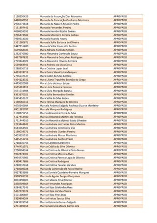 3198250420 Manuela da Assunção Dias Monteiro APROVADO
6480560051 Manuela da Conceição Ovelheiro Monteiro APROVADO
2906971618 Manuela da Nazaré Amador Pedro APROVADO
7131897442 Manuela Fernandes Pereira APROVADO
4060659592 Manuela Hernâni Rocha Soares APROVADO
9296474582 Manuela Monteiro Pereira Calhau APROVADO
7939518100 Manuela Ricardo Neves APROVADO
1551280671 Manuela Sofia Barbosa de Oliveira APROVADO
2447716400 Manuela Sofia Sousa dos Santos APROVADO
3699668185 Mara Adriana Fazenda Simões APROVADO
1262570980 Mara Alexandra Gomes de Sousa APROVADO
9437567832 Mara Alexandra Gonçalves Rodrigues APROVADO
7739244023 Mara Alexandre Oliveira Ferreira APROVADO
2569164941 Mara Andreia da Silva Costa APROVADO
3288956713 Mara Cristina Lopes Leal APROVADO
4493374713 Mara Dulce Silva Costa Marques APROVADO
2746637537 Mara Isabel da Silva Correia APROVADO
9294123332 Mara Liliana Triguinho Estevão da Graça APROVADO
4475620589 Mara Lúcia de Jesus Lebre APROVADO
6535161811 Mara Lúcia Teixeira Ferreira APROVADO
7671031984 Mara Sílvia Morgado Barata APROVADO
8333170021 Mara Sofia Bernardino Simões APROVADO
1845452127 Mara Sofia da Silva Lopes APROVADO
2190060311 Mara Teresa Marques de Oliveira APROVADO
4078240984 Marcela Andreia Salgado Pacheco Duarte Monteiro APROVADO
6901181787 Marcela Marques Rodrigues APROVADO
3130175253 Márcia Alexandra Costa da Silva APROVADO
4127453400 Márcia Alexandra Martins da Fonseca APROVADO
1771444010 Márcia Alexandra Matoso Costa Silvestre APROVADO
2273444842 Márcia Andreia de Freitas Pinto Martins APROVADO
8514564501 Márcia Andreia de Oliveira Vaz APROVADO
2160034371 Márcia Andreia Guedes Pereira APROVADO
5403726535 Marcia Andreia Matos Monteiro APROVADO
5485651216 Márcia Andreia Santos Prado APROVADO
2718235756 Márcia Cardoso Laranjeira APROVADO
8746431071 Márcia Cidália da Silva Oliveira APROVADO
7200594164 Marcia Cristina de Oliveira Pinto Nunes APROVADO
5972474301 Márcia Cristina Moreira Alves APROVADO
6994776905 Márcia Cristina Pereira Lapa de Oliveira APROVADO
4389417886 Márcia Cristina Rodrigues APROVADO
4218937168 Márcia Cristina Tavares da Silva APROVADO
2760509028 Márcia da Conceição de Paiva Ribeiro APROVADO
9857855989 Márcia Daniela Quinteiro Ferreira Marques APROVADO
8930069193 Márcia de Aguiar Borges Gonçalves APROVADO
8074198405 Márcia Fabiana Pina Ribeiro APROVADO
1858704669 Márcia Fernandes Rodrigues APROVADO
6284827245 Márcia Filipa Cristóvão Alves APROVADO
5492778374 Márcia Filipa da Silva Vieira APROVADO
1501200887 Márcia Filipa Pires Dias APROVADO
5329894204 Marcia Freitas Santos Silva APROVADO
2043128558 Márcia Gabriela Gomes Salgado APROVADO
2251289658 Márcia Gabriela Moura Barros Lira APROVADO
 