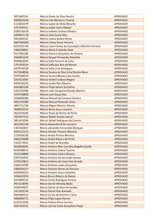 3875487141 Márcia Gisela da Silva Pereira APROVADO
6360505258 Márcia Inês Monteiro Tavares APROVADO
5123831479 Márcia Isabel da Mota Mourão APROVADO
3757393511 Márcia Isabel Vieira Madail APROVADO
6289130528 Márcia Isabela Cardoso Oliveira APROVADO
4494691178 Márcia João Sousa Silva APROVADO
4851860161 Márcia Liliana Seabra Neves APROVADO
9667445089 Márcia Liliana Sousa Ferreira APROVADO
8319101794 Márcia Lúcia Fontes da Conceição e Martins Ferreira APROVADO
1080108831 Márcia Maria Cristóvão Alves APROVADO
9317465382 Márcia Patrícia Gonçalves de Oliveira APROVADO
5944852224 Márcia Raquel Fernandes Ramalho APROVADO
8509663092 Márcia Sofia Amorim de Lima APROVADO
1791954324 Márcia Sofia dos Reis de Morais APROVADO
4479793518 Márcia Sofia Lima Rodrigues APROVADO
6573568036 Márcia Susana da Silva Lima Pereira Novo APROVADO
7647468219 Márcia Susana Moreira dos Santos APROVADO
2925523587 Márcio André Cardoso Magno APROVADO
6459536295 Márcio André Reis Oliveira APROVADO
8345681328 Márcio Filipe Sotero da Palma APROVADO
6341702906 Márcio João Carapinha Rosado Martins APROVADO
1674746830 Márcio José Sousa Dias APROVADO
2658036396 Márcio Manuel da Fonseca Ferreira APROVADO
4052753380 Márcio Manuel Resende Vieira APROVADO
3097721738 Marcio Miguel Martins Doreta APROVADO
4689535353 Márcio Nuno Jesus Loureiro APROVADO
4622554283 Márcio Paulo da Rocha de Pinho APROVADO
7023947523 Márcio Rafael Gomes Cabral APROVADO
3851652096 Márcio Rafael Rodrigues dos Santos APROVADO
4631041196 Marco Alexandre Brito Loureiro APROVADO
1301462837 Marco alexandre Fernandes Marques APROVADO
9425315213 Marco Alfredo Teixeira Marinho APROVADO
1728766192 Marco André Pereira Moreira APROVADO
4965078489 Marco André Ribeiro de Pinho APROVADO
1410174921 Marco André Sá Brandão APROVADO
4630058095 Marco António Belo Carvalho Bugalho Durão APROVADO
8196398972 Marco António Cabral Tavares APROVADO
4523108889 Marco António Castro Oliveira APROVADO
2947316932 Marco António da Assunção Santos APROVADO
1276110812 Marco António da Costa Dias Amado APROVADO
9346192909 Marco António Lopes Gonçalves APROVADO
6384356317 Marco Antonio Nunes da Fonseca APROVADO
6459446253 Marco António Sousa Godinho APROVADO
1036625974 Marco Bruno Ribeiro de Matos APROVADO
6429882535 Marco Carlos Rodrigues Pereira APROVADO
9913118093 Marco Daniel Almeida Baião APROVADO
4248744457 Marco Daniel da Silva Fernandes APROVADO
1413292143 Marco Daniel Dias Azevedo APROVADO
8965069521 Marco Eurico de Amorim e Silva APROVADO
4960690771 Marco Filipe Lopes Ramos APROVADO
6197413582 Marco Heleno Pinto Ferreira APROVADO
4567432541 Marco Joel da Costa Gonçalves Vilaça APROVADO
 