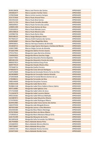 9638128658 Marco José Pereira dos Santos APROVADO
2943062677 Marco Leandro Familiar Vieira APROVADO
1578229448 Marco Licínio Loureiro Campos APROVADO
3231727650 Marco Paulo Amaral Paiva APROVADO
2921955520 Marco Paulo Bráz Gomes APROVADO
1631711733 Marco Paulo Carvalho Brandão APROVADO
3909269923 Marco Paulo Ferreira dos santos APROVADO
1290051399 Marco Paulo Gomes de Deus APROVADO
7520320553 Marco Paulo Mendes Louro APROVADO
2091438618 Marco Paulo Moreira Leite APROVADO
1247802736 Marco Paulo Rocha Silva APROVADO
9505548125 Marco Sergio Marques Vieira APROVADO
9577824137 Marcos André Caetano dos Santos APROVADO
5699058087 Marcos Filipe Magalhães Mota APROVADO
5899030631 Marcos Henrique Aveleira de Almeida APROVADO
2554030715 Marcos Jorge Soares Henriques e Cardoso de Morais APROVADO
1438172885 Marcos Sérgio Correia de Almeida APROVADO
9732657499 Margarete Idalina Ferreira Soares APROVADO
5755127611 Margarete Lopes Barreiras Ameixa APROVADO
7344942933 Margarida Afonso Sanches Veiga APROVADO
5203777845 Margarida Alexandra Pereira Baptista APROVADO
6891001226 Margarida Alexandra Vicente de Lemos APROVADO
8985657623 Margarida Andreia Graça Praia APROVADO
3609779519 Margarida Cláudia Oliveira Silva APROVADO
7972646716 Margarida Coelho Ferreira APROVADO
9706020373 Margarida Costa Sérvulo Rodrigues APROVADO
5187529609 Margarida da Conceição Pereira Ferraz da Silva APROVADO
4624838890 Margarida da Conceição Valente Almeida APROVADO
3710435838 Margarida Fernanda Moreira Gomes da Luz APROVADO
1739288211 Margarida Fernandes da Silva APROVADO
3400144649 Margarida Gonçalves Fonseca APROVADO
5536415328 Margarida Isabel Bento Dinis APROVADO
9528841538 Margarida Isabel Dinis Caldeira Vilares Libério APROVADO
4097218085 Margarida Isabel Iglésias Lima APROVADO
5717103468 Margarida Isabel Lebre de Jesus APROVADO
7112443679 Margarida Isabel Loureiro Matias APROVADO
4492226362 Margarida Isabel Mimoso Malhado APROVADO
5423087872 Margarida Isabel Moutinho Oliveira APROVADO
2774799392 Margarida Isabel Rodrigues Ribeiro APROVADO
6639453983 Margarida Isabel Viana Gomes dos Santos APROVADO
1681975939 Margarida João Morgado Branco APROVADO
4874591469 Margarida Leonor e Silva Monteiro APROVADO
3010344384 Margarida Maia Ribeiro Manteiga APROVADO
9270278360 Margarida Maria de Abreu Ribeiro APROVADO
1719920516 Margarida Maria Monteiro Marçal Grilo APROVADO
6181741399 Margarida Mesquita da Cunha APROVADO
9615895628 Margarida Sofia Fernandes Vaz Milheiro APROVADO
3817939000 Maria Adelaide Batista Pinto APROVADO
1416683933 Maria Adelaide Moreira Martins APROVADO
7987258997 Maria Adelaide Murça Elias APROVADO
1344431720 Maria Adelaide Pereira Ferreira APROVADO
3243471044 Maria Adelaide Romão Costa APROVADO
 
