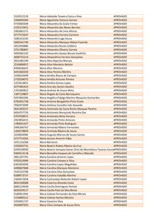 3310522210 Maria Adelaide Teixeira Costa e Silva APROVADO
1946693383 Maria Agostinha Ventura Gomes APROVADO
9759605694 Maria Alexandra da Costa Freitas APROVADO
5192125421 Maria Alexandra das Neves Barreto APROVADO
1003681271 Maria Alexandra de Lima Afonso APROVADO
9777575637 Maria Alexandra Ferreira Carneiro APROVADO
1685222242 Maria Alexandra Lage Sousa APROVADO
5685541740 Maria Alexandra Marques Matos Fazenda APROVADO
2812936886 Maria Alexandra Nunes Caldeira APROVADO
2751786847 Maria Alexandra Oliveira Correia APROVADO
3005065103 Maria Alexandra Queijo Biscaia Godinho APROVADO
4606725214 Maria Alexandrina Ferreira Gonçalves APROVADO
2816382249 Maria Alice Baptista Manaia APROVADO
2516806957 Maria Alice Monteiro Batista APROVADO
8394636632 Maria Alice Moreira APROVADO
6431660250 Maria Alice Pereira Martins APROVADO
3268543499 Maria Amélia Álvaro de Campos APROVADO
2720204072 Maria Amélia Antunes Pereira APROVADO
1253414831 Maria Amélia Gomes Lopes APROVADO
4275481623 Maria Ana dos Santos Gandra APROVADO
1763383822 Maria Andreia de Sousa Mota APROVADO
1307134807 Maria Ângela da Costa Barroqueiro APROVADO
9297892396 Maria Angélica Fidalgo Martins Mesquita Guimarães APROVADO
6762931758 Maria Antónia Bengalinha Pinto Grave APROVADO
7042075099 Maria Antónia Carvalho Inês Azevedo APROVADO
3641303257 Maria Antonieta da Costa Rocha Marques Pereira APROVADO
6054757776 Maria Antonieta Marquinêz Rosinha Sias APROVADO
9767028072 Maria Antonieta Mota Ferreira APROVADO
2423856415 Maria Armanda Pinho Antunes APROVADO
1780641427 Maria Armanda Pinto Rodrigues APROVADO
2446366767 Maria Armanda Ribeiro Fernandes APROVADO
1204578850 Maria Arminda Ribeiro de Sousa APROVADO
3234034982 Maria Augusta Marcos de Sousa Santos APROVADO
6727714363 Maria Aurora Amorim Viães APROVADO
3251116266 Maria Barreiros APROVADO
2330492731 Maria Beatriz Rodeia Ribeiro da Cruz APROVADO
6299258950 Maria Beatriz Sampaio Xavier Ortiz de Montellano Tavares CoureAPROVADO
9304514118 Maria Benedita Vasques de Carvalho e Macedo APROVADO
3061207791 Maria Carolina Amorim Lopes APROVADO
9702523990 Maria Carolina Campos e Silva APROVADO
6363445094 Maria Carolina Lopes Magalhães APROVADO
4498607848 Maria Carolina Marques Monteiro APROVADO
3545232700 Maria Carolina Silva Gonçalves APROVADO
9288973737 Maria Carolina Valadão Martins APROVADO
2364615658 Maria Castroviejo Redondo Robert Lopes APROVADO
8032169008 Maria Catarina Almeida Costa APROVADO
8983124938 Maria Cecília Domingues Portela APROVADO
6026359117 Maria Cecília Pato da Silva Bento APROVADO
9189451945 Maria Celeste Fernandes da Silva Morais APROVADO
1154840212 Maria Celeste Santos Moreira APROVADO
3356901737 Maria Cesarina Silva APROVADO
4544097959 Maria Clara Campos de Sousa Dinis APROVADO
 