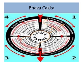 Bhava Cakka
 