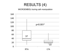 RESULTS (4) 
MICROEMBOLI during cath manipulation 
 