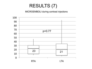 RESULTS (7) 
MICROEMBOLI during contrast injections 
 