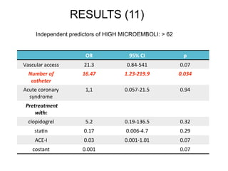 RESULTS (11) 
Independent predictors of HIGH MICROEMBOLI: > 62 
OR 95% 
CI p 
Vascular 
access 21.3 0.84-­‐541 0.07 
Number 
of 
catheter 
16.47 1.23-­‐219.9 0.034 
Acute 
coronary 
syndrome 
1,1 0.057-­‐21.5 0.94 
Pretreatment 
with: 
clopidogrel 5.2 0.19-­‐136.5 0.32 
staBn 0.17 0.006-­‐4.7 0.29 
ACE-­‐I 0.03 0.001-­‐1.01 0.07 
costant 0.001 0.07 
 