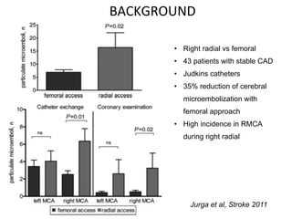 BACKGROUND 
• Right radial vs femoral 
• 43 patients with stable CAD 
• Judkins catheters 
• 35% reduction of cerebral 
microembolization with 
femoral approach 
• High incidence in RMCA 
during right radial 
Jurga et al, Stroke 2011 
 