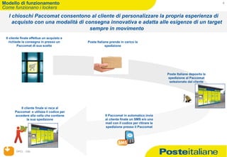 DPCL - GSL
4Modello di funzionamento
Come funzionano i lockers
Il cliente finale effettua un acquisto e
richiede la consegna in presso un
Paccomat di sua scelta
Poste Italiane prende in carico la
spedizione
Poste Italiane deposita la
spedizione al Paccomat
selezionato dal cliente
Il Paccomat in automatico invia
al cliente finale un SMS e/o una
mail con il codice per ritirare la
spedizione presso il Paccomat
Il cliente finale si reca al
Paccomat e utilizza il codice per
accedere alla cella che contiene
la sua spedizione
I chioschi Paccomat consentono al cliente di personalizzare la propria esperienza di
acquisto con una modalità di consegna innovativa e adatta alle esigenze di un target
sempre in movimento
 