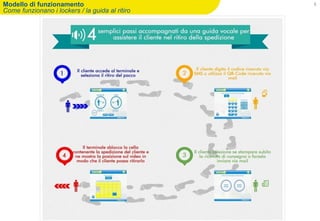 DPCL - GSL
5Modello di funzionamento
Come funzionano i lockers / la guida al ritiro
 