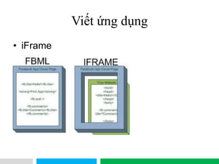 VHT
Viết ứng dụng
• iFrame
 