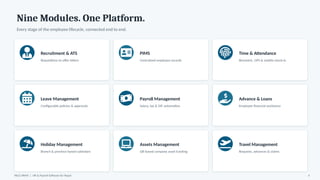 Nine Modules. One Platform.
Every stage of the employee lifecycle, connected end to end.
Recruitment & ATS
Requisitions to offer letters
PIMS
Centralized employee records
Time & Attendance
Biometric, GPS & mobile check-in
Leave Management
Configurable policies & approvals
Payroll Management
Salary, tax & SSF automation
Advance & Loans
Employee financial assistance
Holiday Management
Branch & province-based calendars
Assets Management
QR-based company asset tracking
Travel Management
Requests, advances & claims
PACE HRMS | HR & Payroll Software for Nepal 4
 