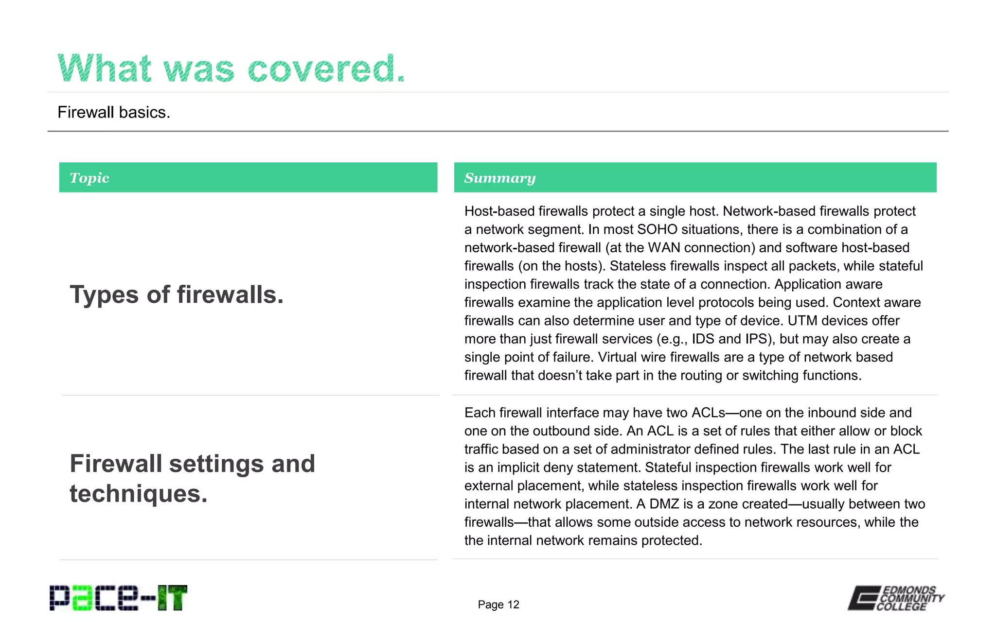 Page 12
Firewall basics.
Host-based firewalls protect a single host. Network-based firewalls protect
a network segment. In most SOHO situations, there is a combination of a
network-based firewall (at the WAN connection) and software host-based
firewalls (on the hosts). Stateless firewalls inspect all packets, while stateful
inspection firewalls track the state of a connection. Application aware
firewalls examine the application level protocols being used. Context aware
firewalls can also determine user and type of device. UTM devices offer
more than just firewall services (e.g., IDS and IPS), but may also create a
single point of failure. Virtual wire firewalls are a type of network based
firewall that doesn’t take part in the routing or switching functions.
Topic
Types of firewalls.
Summary
Each firewall interface may have two ACLs—one on the inbound side and
one on the outbound side. An ACL is a set of rules that either allow or block
traffic based on a set of administrator defined rules. The last rule in an ACL
is an implicit deny statement. Stateful inspection firewalls work well for
external placement, while stateless inspection firewalls work well for
internal network placement. A DMZ is a zone created—usually between two
firewalls—that allows some outside access to network resources, while the
the internal network remains protected.
Firewall settings and
techniques.
 