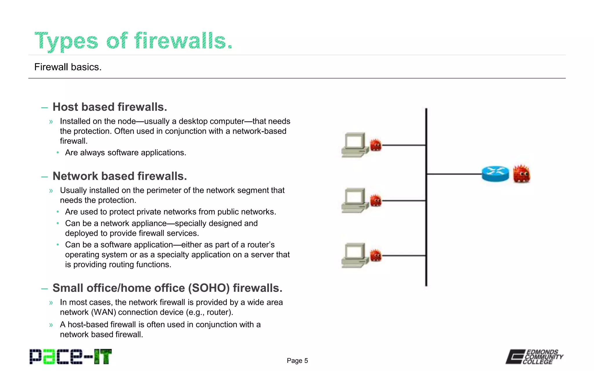 Page 5
– Host based firewalls.
» Installed on the node—usually a desktop computer—that needs
the protection. Often used in conjunction with a network-based
firewall.
• Are always software applications.
– Network based firewalls.
» Usually installed on the perimeter of the network segment that
needs the protection.
• Are used to protect private networks from public networks.
• Can be a network appliance—specially designed and
deployed to provide firewall services.
• Can be a software application—either as part of a router’s
operating system or as a specialty application on a server that
is providing routing functions.
– Small office/home office (SOHO) firewalls.
» In most cases, the network firewall is provided by a wide area
network (WAN) connection device (e.g., router).
» A host-based firewall is often used in conjunction with a
network based firewall.
Firewall basics.
 