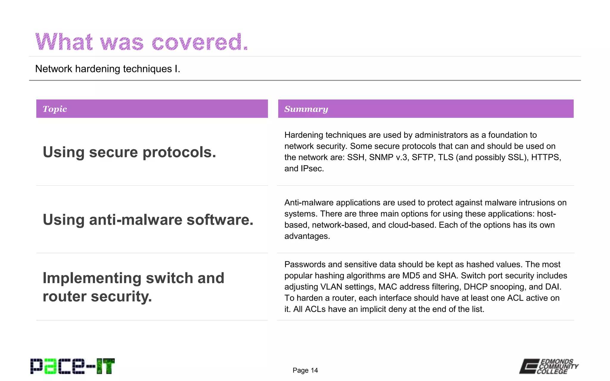 Page 14
Network hardening techniques I.
Hardening techniques are used by administrators as a foundation to
network security. Some secure protocols that can and should be used on
the network are: SSH, SNMP v.3, SFTP, TLS (and possibly SSL), HTTPS,
and IPsec.
Topic
Using secure protocols.
Summary
Anti-malware applications are used to protect against malware intrusions on
systems. There are three main options for using these applications: host-
based, network-based, and cloud-based. Each of the options has its own
advantages.
Using anti-malware software.
Passwords and sensitive data should be kept as hashed values. The most
popular hashing algorithms are MD5 and SHA. Switch port security includes
adjusting VLAN settings, MAC address filtering, DHCP snooping, and DAI.
To harden a router, each interface should have at least one ACL active on
it. All ACLs have an implicit deny at the end of the list.
Implementing switch and
router security.
 