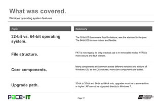 Page 17
Windows operating system features.
The 32-bit OS has severe RAM limitations; was the standard in the past.
The 64-bit OS is more robust and flexible.
Topic
32-bit vs. 64-bit operating
system.
Summary
FAT is now legacy; its only practical use is in removable media. NTFS is
more secure and fault tolerant.File structure.
Many components are common across different versions and editions of
Windows OS; as the OS matures, more core components are added.Core components.
32-bit to 32-bit and 64-bit to 64-bit only; upgrades must be to same edition
or higher. XP cannot be upgraded directly to Windows 7.Upgrade path.
 