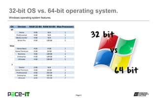 Page 6
Windows operating system features.
OS Version RAM 32-Bit RAM 64-Bit Max Processors
XP
Home 4 GB N/A 1
Professional 4 GB N/A 1
Media Center 4 GB N/A 1
64-bit Pro 4 GB 128 GB 2
Vista
Home Basic 4 GB 8 GB 1
Home Premium 4 GB 16 GB 1
Business 4 GB 128 GB 2
Enterprise 4 GB 128 GB 2
Ultimate 4 GB 128 GB 2
7
Starter 2 GB N/A 1
Home Premium 4 GB 16 GB 1
Professional 4 GB 192 GB 2
Enterprise 4 GB 192 GB 2
Ultimate 4 GB 192 GB 2
 