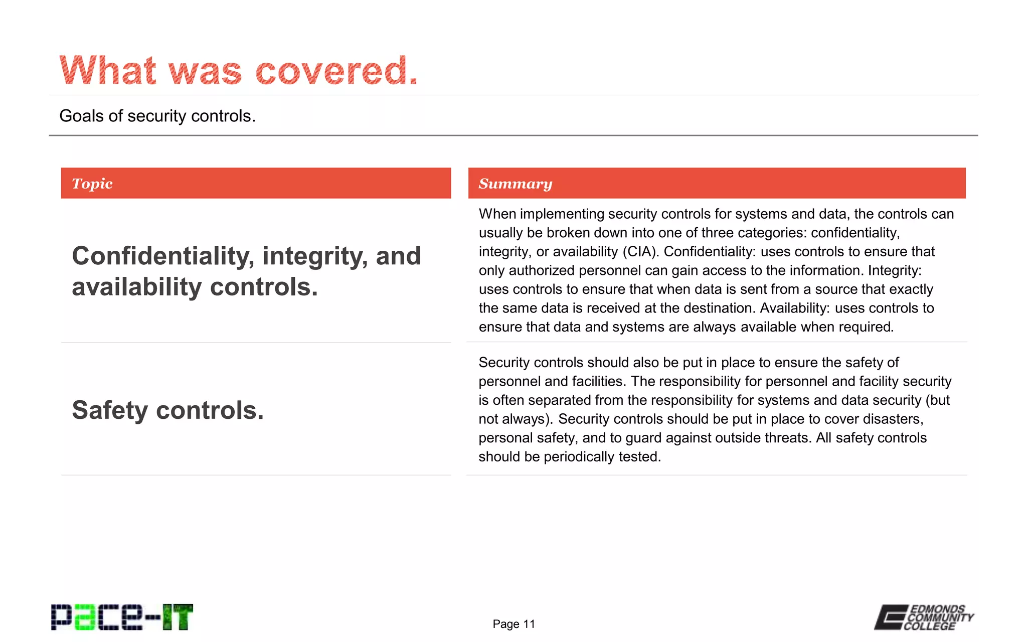 Page 11
Goals of security controls.
When implementing security controls for systems and data, the controls can
usually be broken down into one of three categories: confidentiality,
integrity, or availability (CIA). Confidentiality: uses controls to ensure that
only authorized personnel can gain access to the information. Integrity:
uses controls to ensure that when data is sent from a source that exactly
the same data is received at the destination. Availability: uses controls to
ensure that data and systems are always available when required.
Topic
Confidentiality, integrity, and
availability controls.
Summary
Security controls should also be put in place to ensure the safety of
personnel and facilities. The responsibility for personnel and facility security
is often separated from the responsibility for systems and data security (but
not always). Security controls should be put in place to cover disasters,
personal safety, and to guard against outside threats. All safety controls
should be periodically tested.
Safety controls.
 