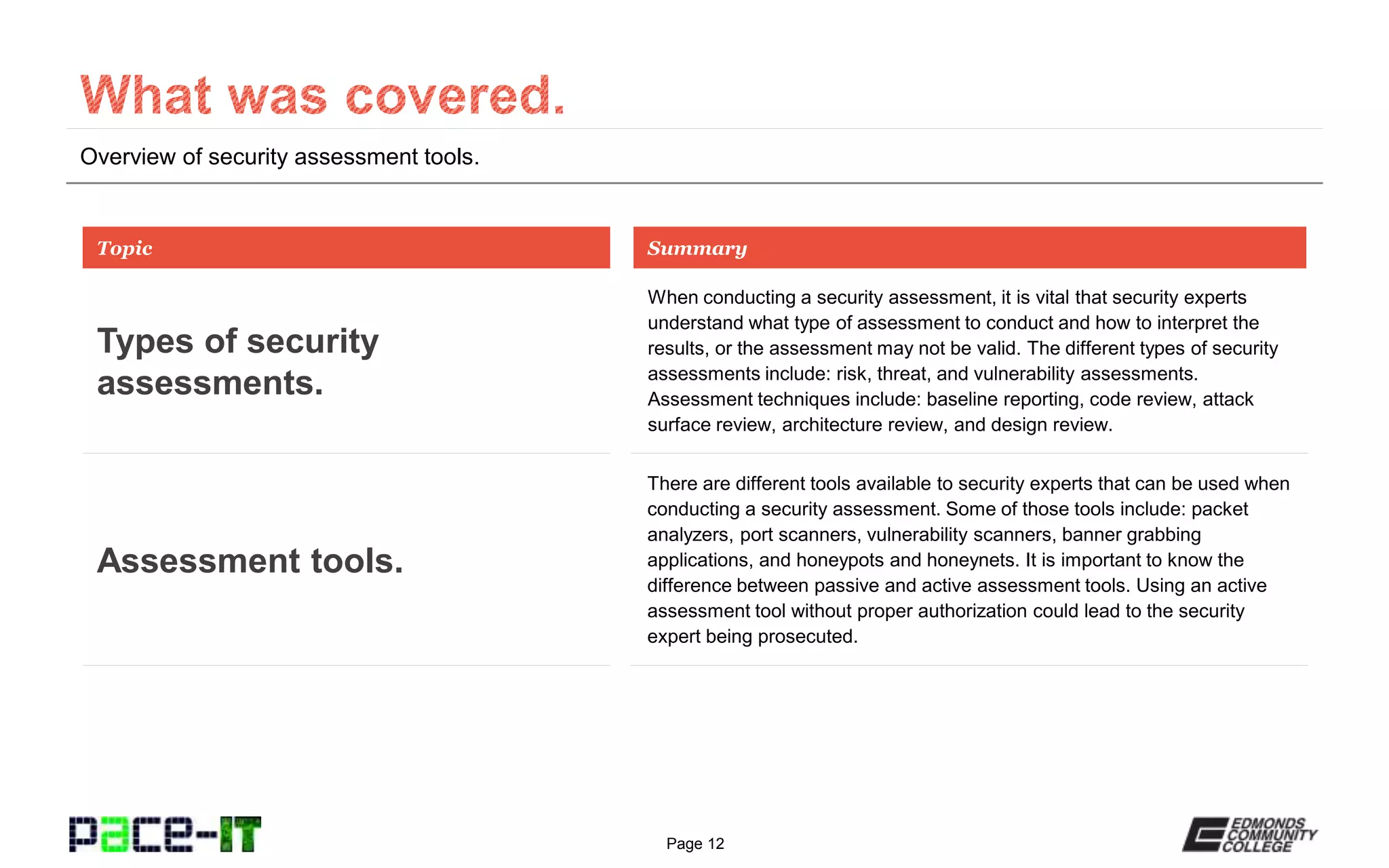 Page 12
Overview of security assessment tools.
When conducting a security assessment, it is vital that security experts
understand what type of assessment to conduct and how to interpret the
results, or the assessment may not be valid. The different types of security
assessments include: risk, threat, and vulnerability assessments.
Assessment techniques include: baseline reporting, code review, attack
surface review, architecture review, and design review.
Topic
Types of security
assessments.
Summary
There are different tools available to security experts that can be used when
conducting a security assessment. Some of those tools include: packet
analyzers, port scanners, vulnerability scanners, banner grabbing
applications, and honeypots and honeynets. It is important to know the
difference between passive and active assessment tools. Using an active
assessment tool without proper authorization could lead to the security
expert being prosecuted.
Assessment tools.
 