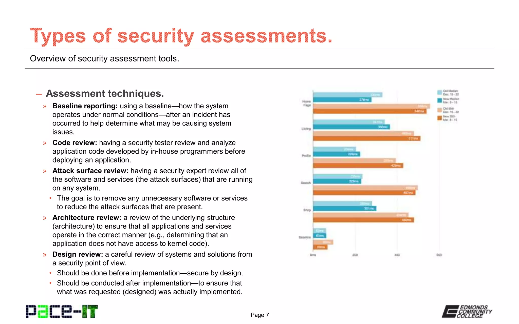 Page 7
Overview of security assessment tools.
– Assessment techniques.
» Baseline reporting: using a baseline—how the system
operates under normal conditions—after an incident has
occurred to help determine what may be causing system
issues.
» Code review: having a security tester review and analyze
application code developed by in-house programmers before
deploying an application.
» Attack surface review: having a security expert review all of
the software and services (the attack surfaces) that are running
on any system.
• The goal is to remove any unnecessary software or services
to reduce the attack surfaces that are present.
» Architecture review: a review of the underlying structure
(architecture) to ensure that all applications and services
operate in the correct manner (e.g., determining that an
application does not have access to kernel code).
» Design review: a careful review of systems and solutions from
a security point of view.
• Should be done before implementation—secure by design.
• Should be conducted after implementation—to ensure that
what was requested (designed) was actually implemented.
 