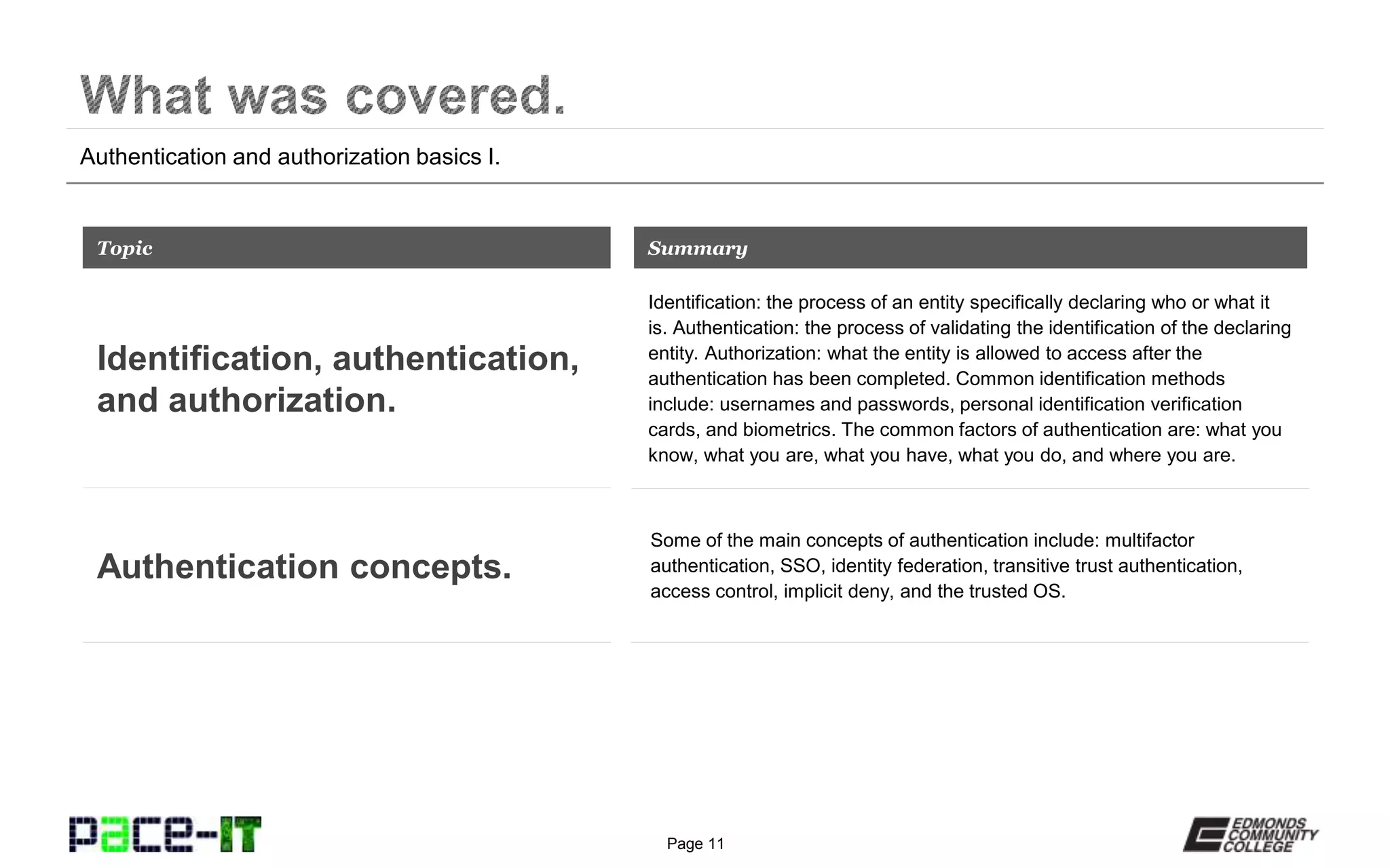 Page 11
Summary of authentication services.
Authentication services are the first step in the authorization process.
Authentication services check to ensure that requesters are who they claim
to be through a process of validating the requesters’ credentials (e.g.,
usernames and passwords) against information contained in a database. If
the credentials are accepted, they are then passed onto the authorization
service. If the credentials are rejected, so is the requester.
Topic
Function and purpose of
authentication services.
Summary
Authentication services may form part of an AAA protocol. AAA protocols
will perform authentication, authorization, and accounting services for
networks and network resources. Popular authentication services include:
RADIUS, TACACS+, Kerberos, LDAP, Secure LDAP, and SAML.
Authentication services.
 