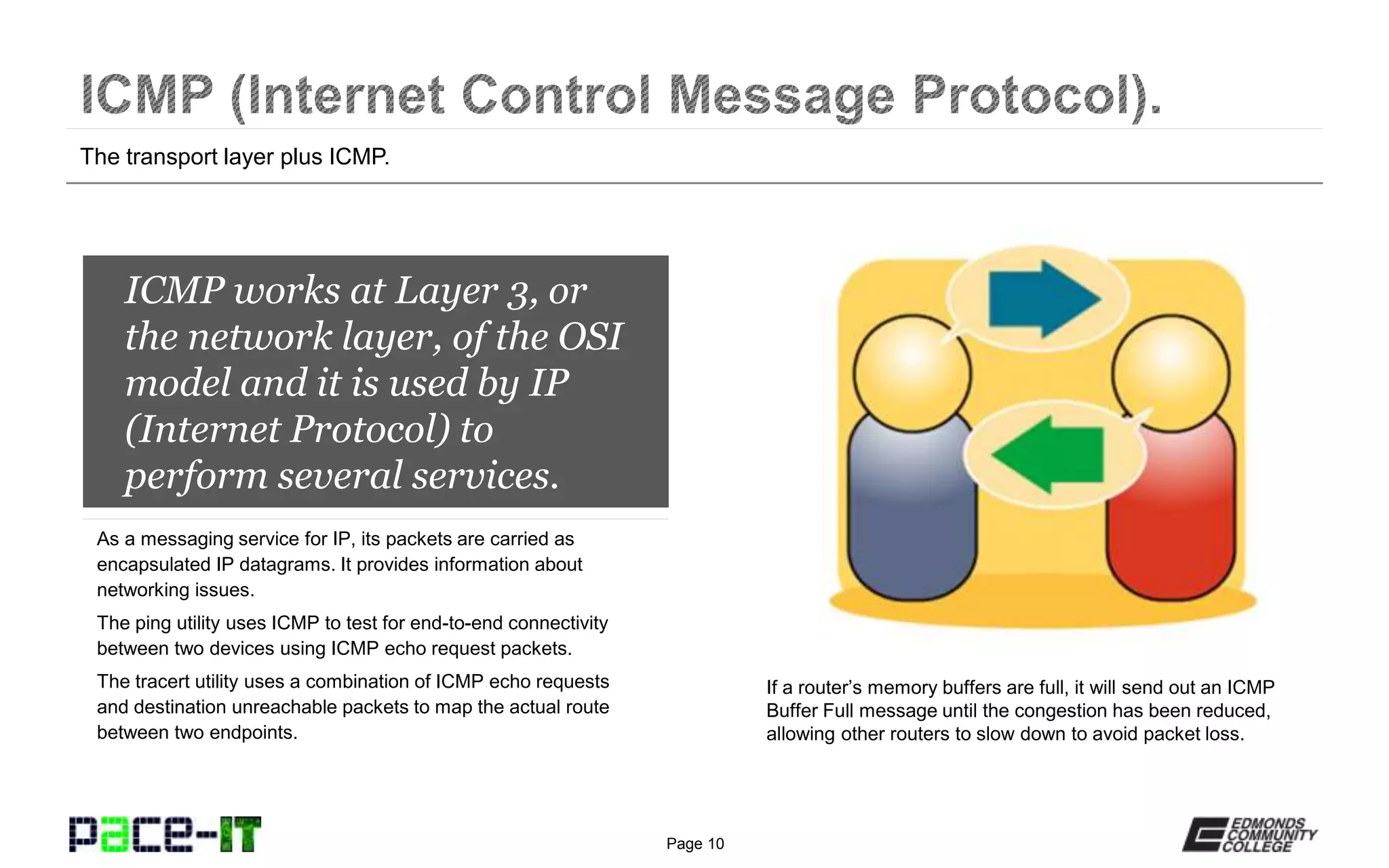 Page 10
ICMP works at Layer 3, or
the network layer, of the OSI
model and it is used by IP
(Internet Protocol) to
perform several services.
As a messaging service for IP, its packets are carried as
encapsulated IP datagrams. It provides information about
networking issues.
The ping utility uses ICMP to test for end-to-end connectivity
between two devices using ICMP echo request packets.
The tracert utility uses a combination of ICMP echo requests
and destination unreachable packets to map the actual route
between two endpoints.
The transport layer plus ICMP.
If a router’s memory buffers are full, it will send out an ICMP
Buffer Full message until the congestion has been reduced,
allowing other routers to slow down to avoid packet loss.
 