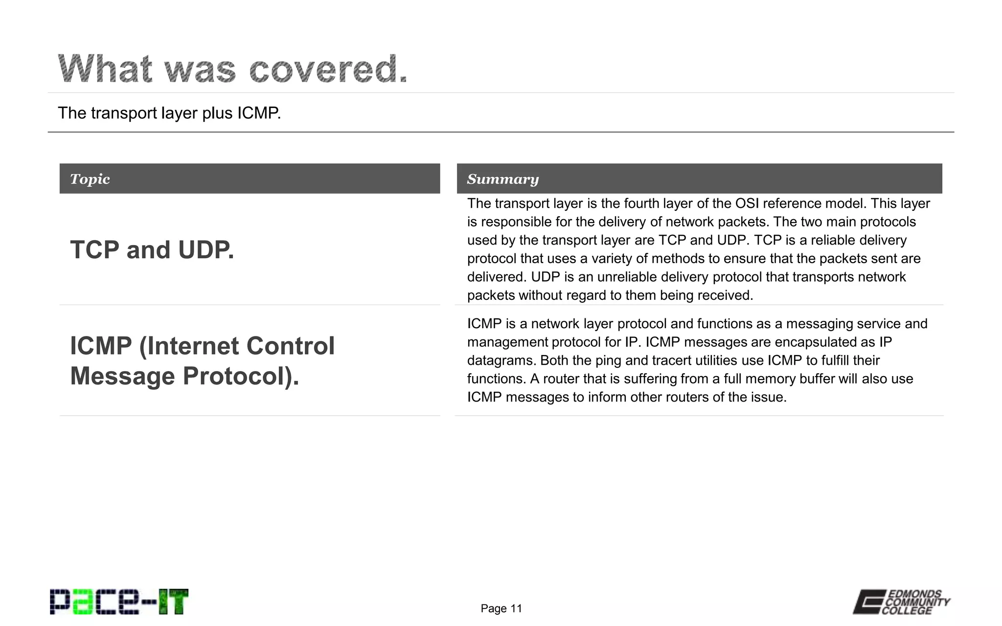 Page 11
The transport layer plus ICMP.
The transport layer is the fourth layer of the OSI reference model. This layer
is responsible for the delivery of network packets. The two main protocols
used by the transport layer are TCP and UDP. TCP is a reliable delivery
protocol that uses a variety of methods to ensure that the packets sent are
delivered. UDP is an unreliable delivery protocol that transports network
packets without regard to them being received.
Topic
TCP and UDP.
Summary
ICMP is a network layer protocol and functions as a messaging service and
management protocol for IP. ICMP messages are encapsulated as IP
datagrams. Both the ping and tracert utilities use ICMP to fulfill their
functions. A router that is suffering from a full memory buffer will also use
ICMP messages to inform other routers of the issue.
ICMP (Internet Control
Message Protocol).
 