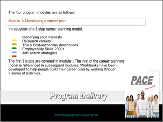 The four program modules are as follows: Module 1: Developing a career plan Introduction of a 5 step career planning model.  Identifying your interests Research careers The 6 Post-secondary destinations Employability Skills 2000+ Job search strategies The first 3 steps are covered in module1. The rest of the career planning model is referenced in subsequent modules. Workbooks have been developed to help people build their career plan by working through  a series of activities. http://theworkroom.nbed.nb.ca/   Program Delivery 