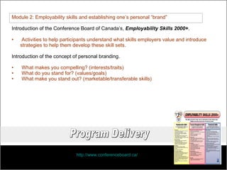 Module 2: Employability skills and establishing one’s personal “brand” Introduction of the Conference Board of Canada’s,  Employability Skills 2000+ .  Activities to help participants understand what skills employers value and introduce strategies to help them develop these skill sets. Introduction of the concept of personal branding.  What makes you compelling? (interests/traits) What do you stand for? (values/goals) What make you stand out? (marketable/transferable skills) Program Delivery http://www.conferenceboard.ca/ 